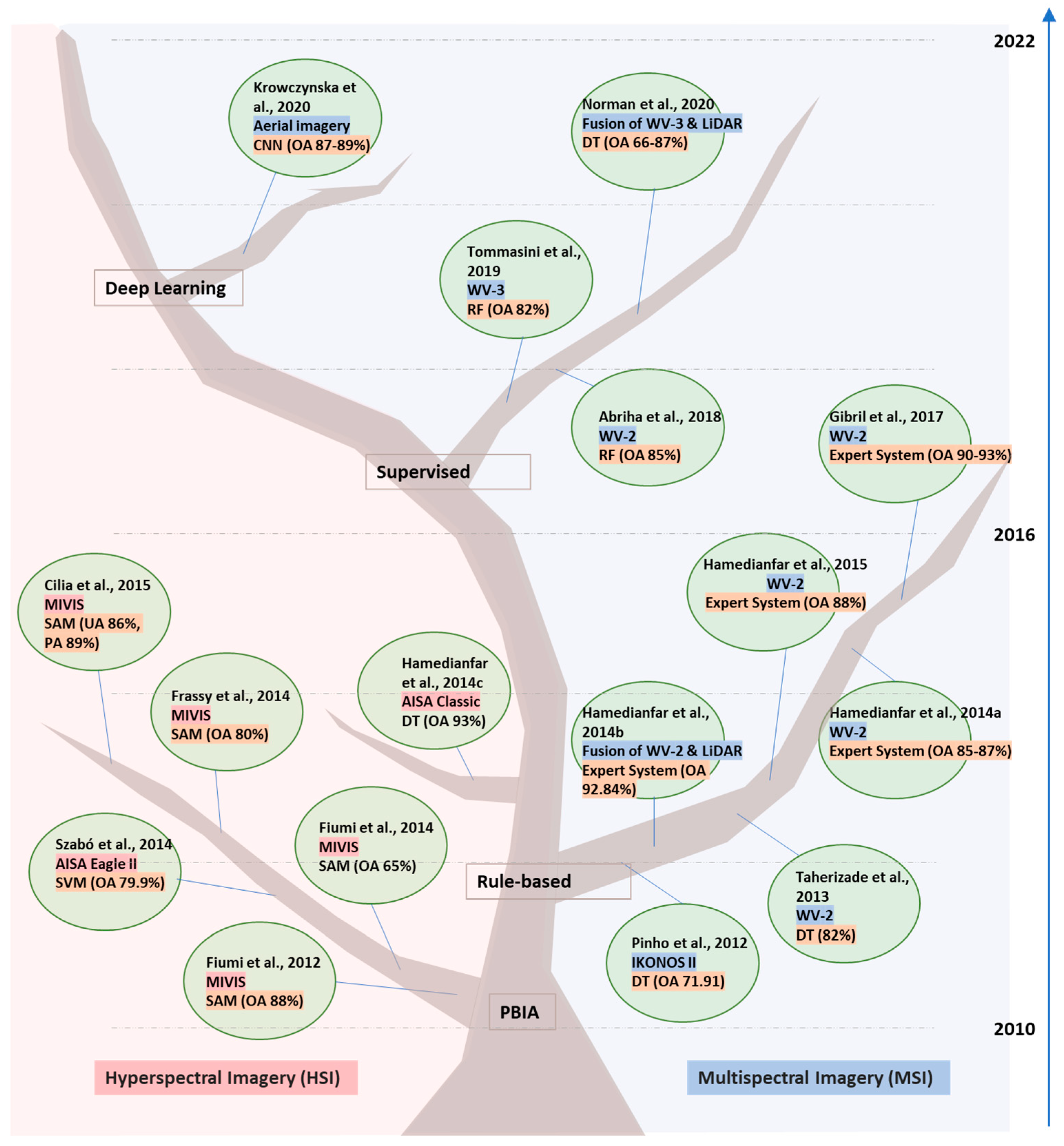 Sustainability 14 08068 g007
