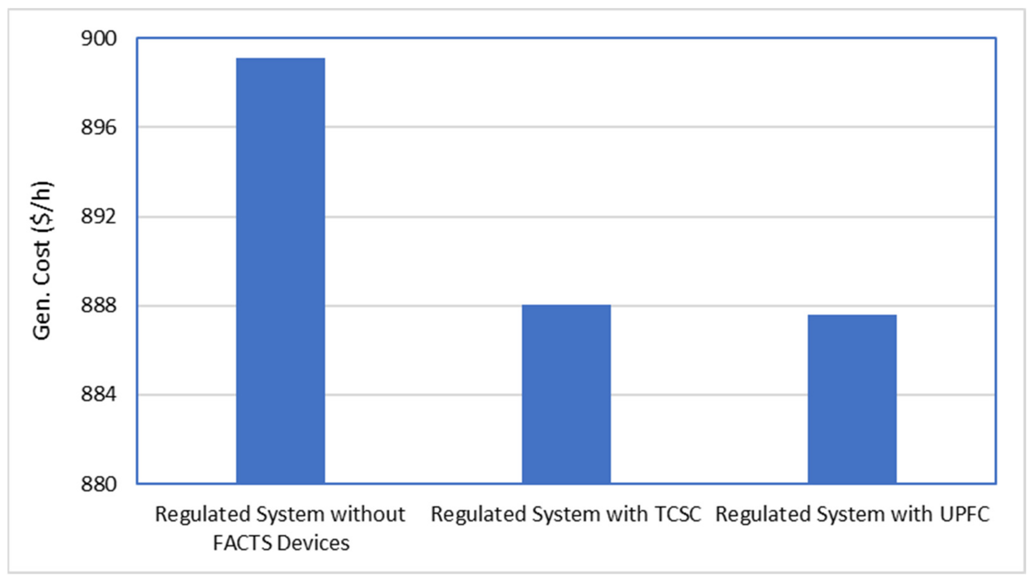 Sustainability 14 08069 g005