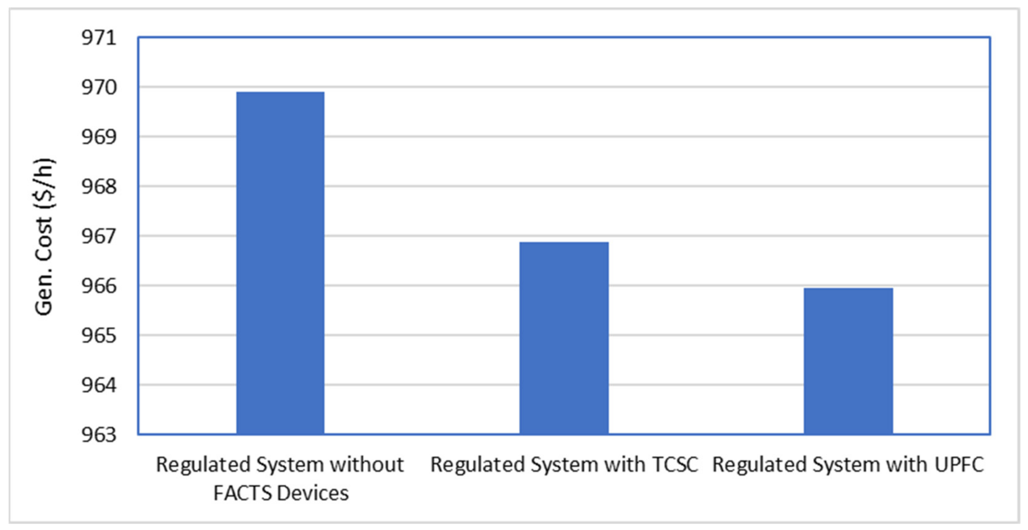 Sustainability 14 08069 g006