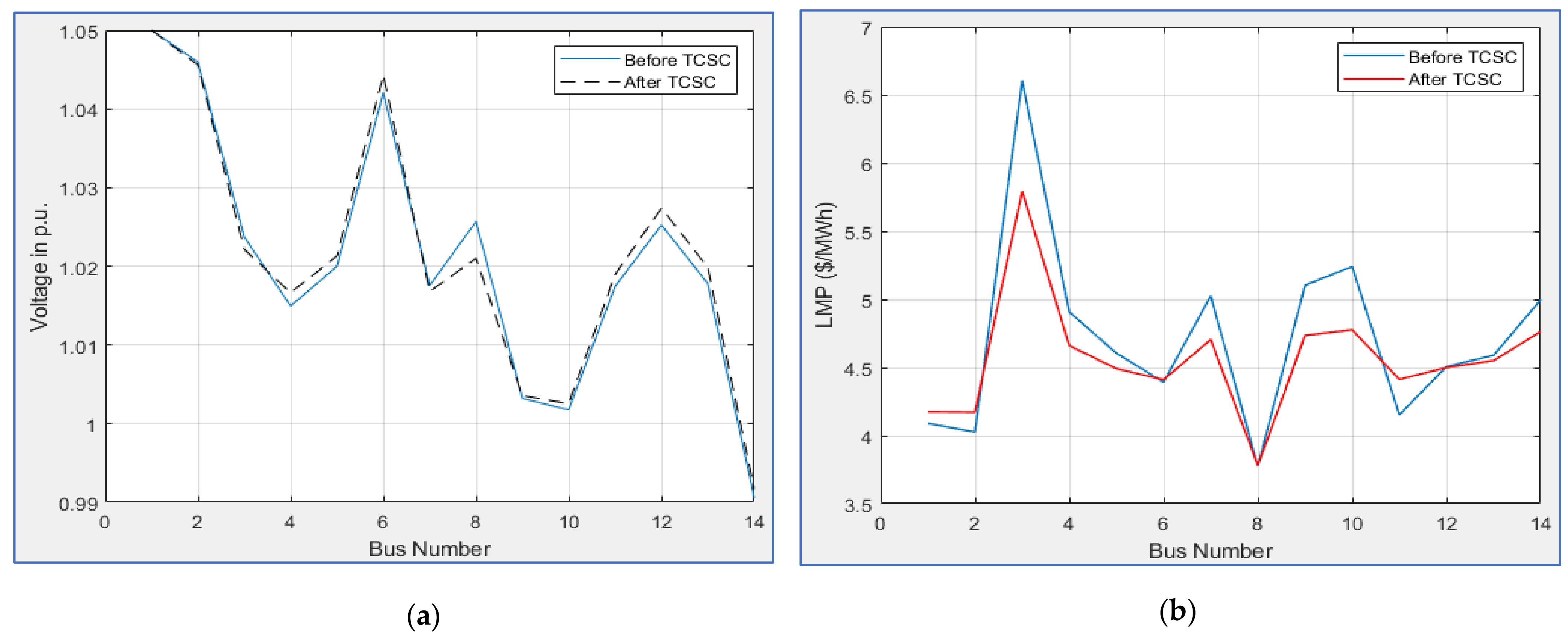 Sustainability 14 08069 g007