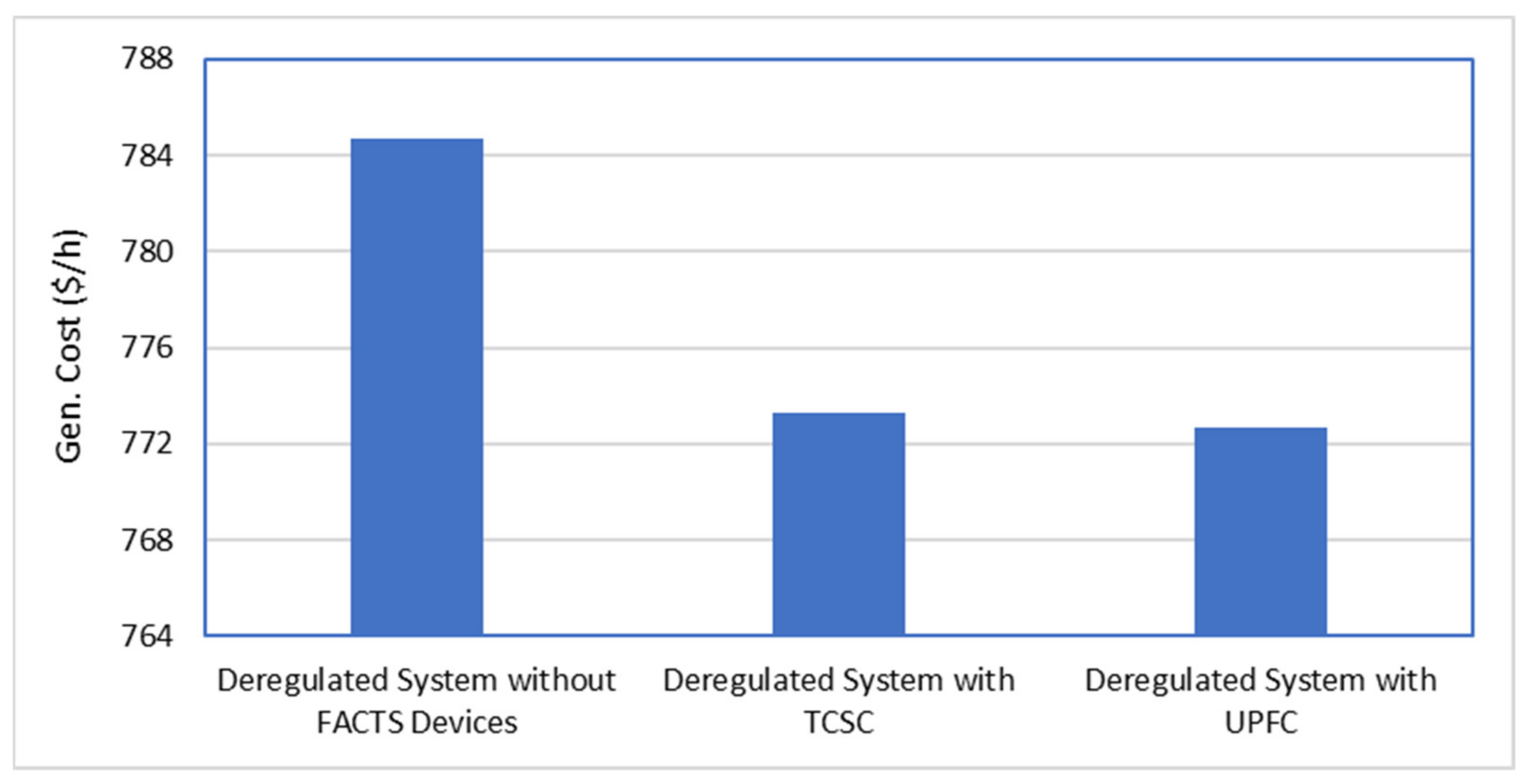 Sustainability 14 08069 g009