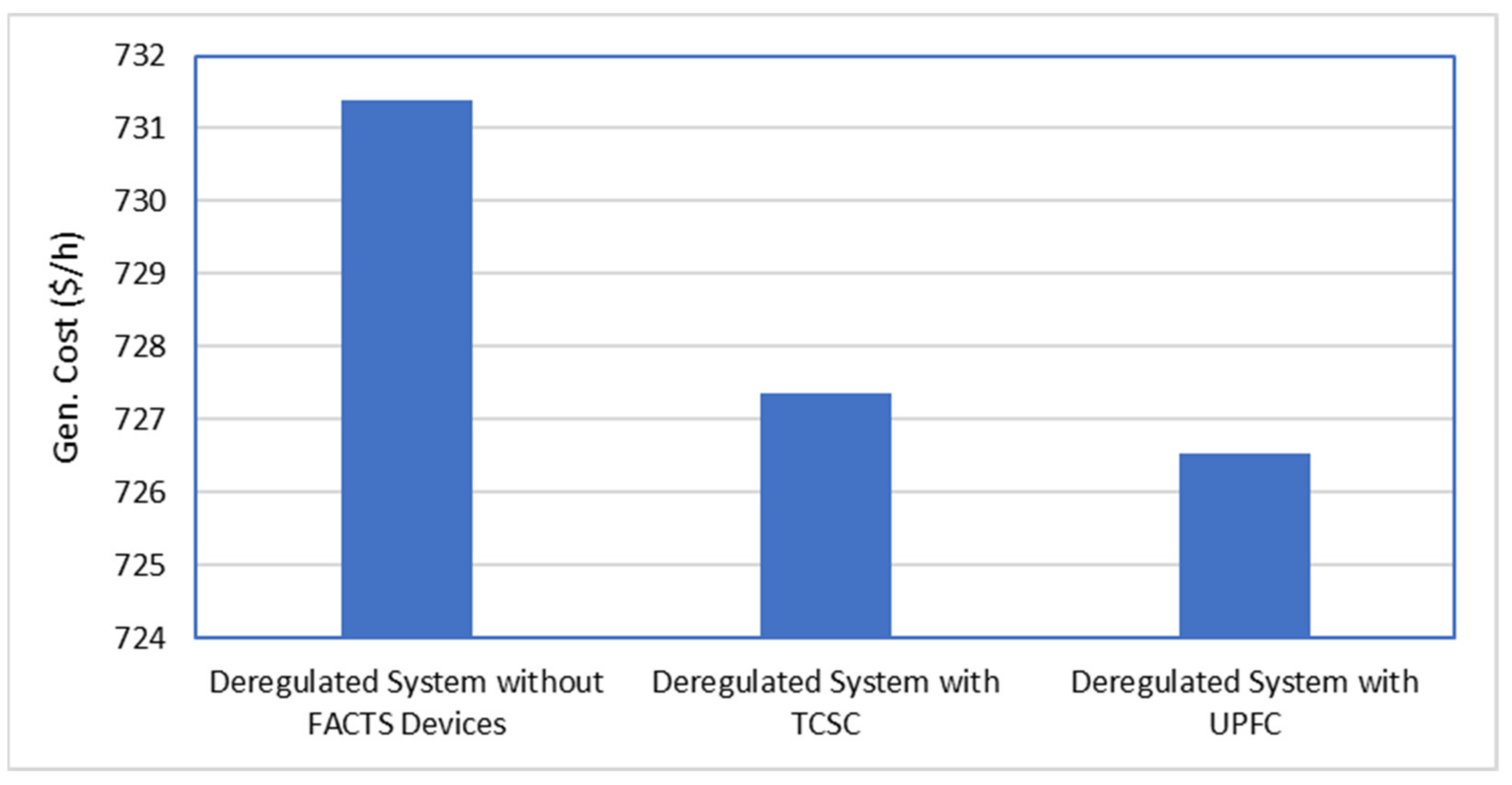 Sustainability 14 08069 g010