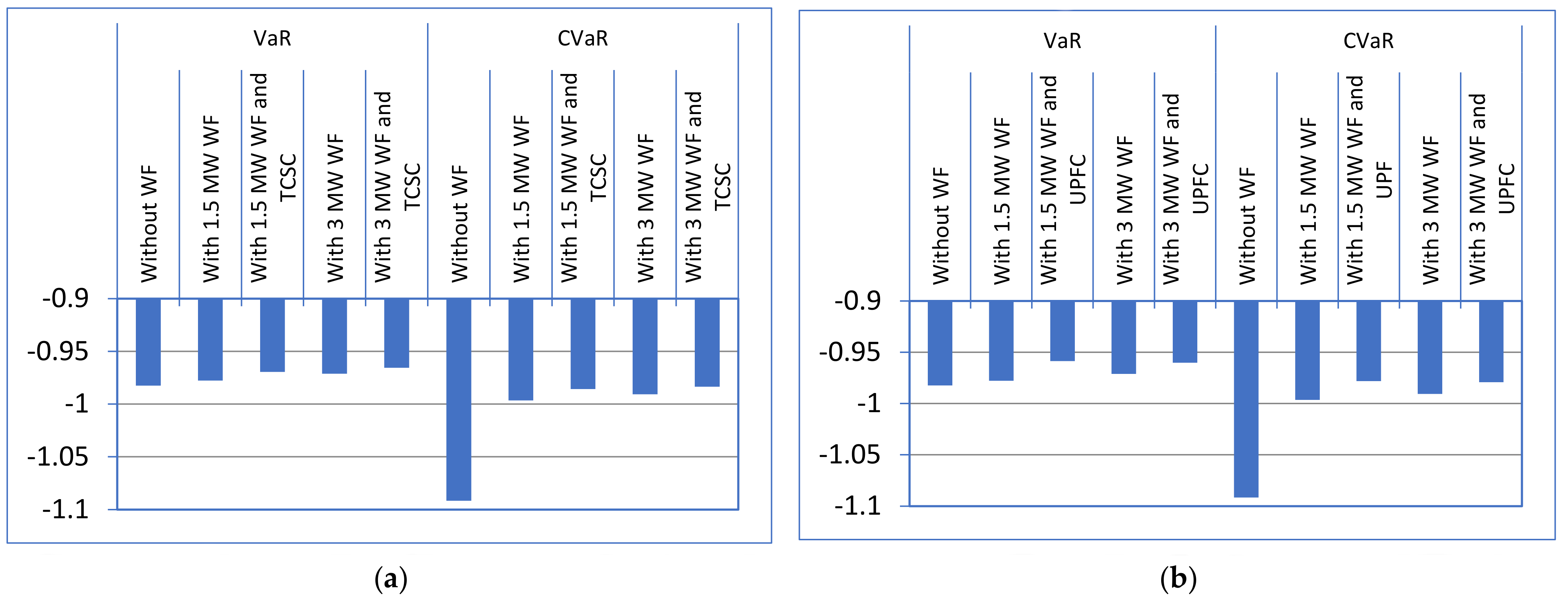 Sustainability 14 08069 g012