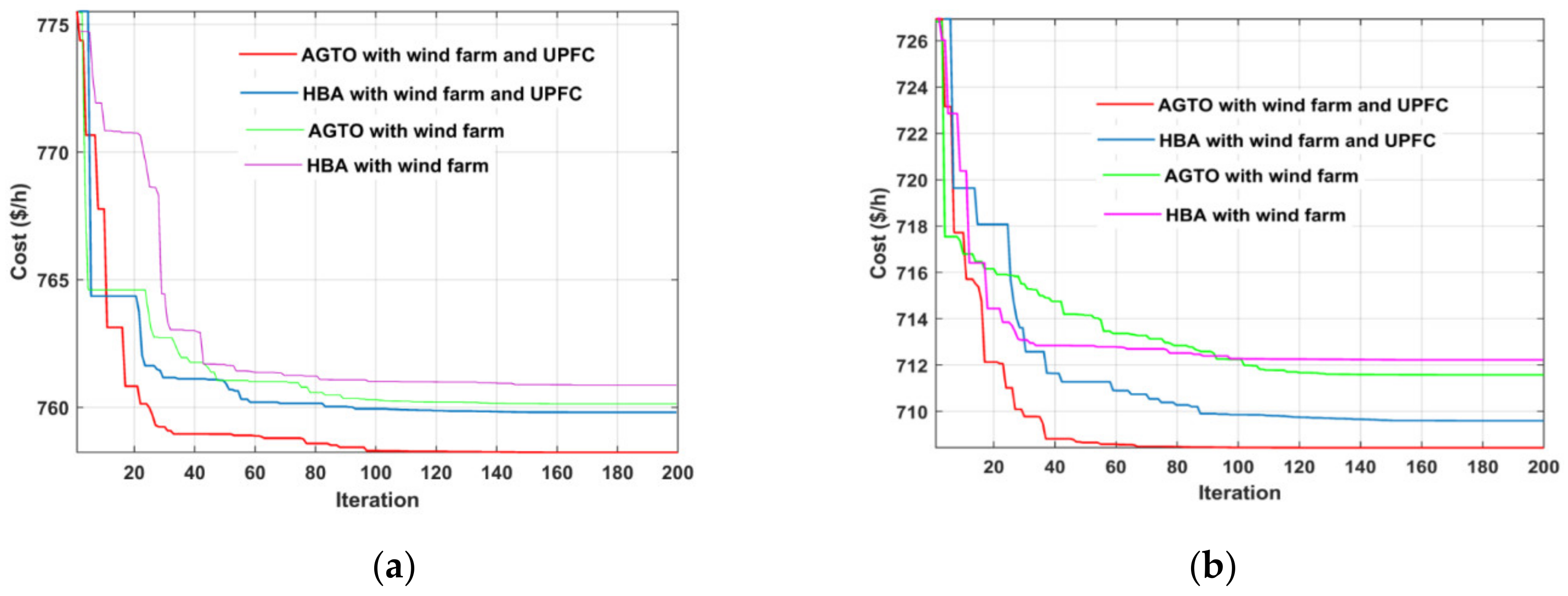 Sustainability 14 08069 g014
