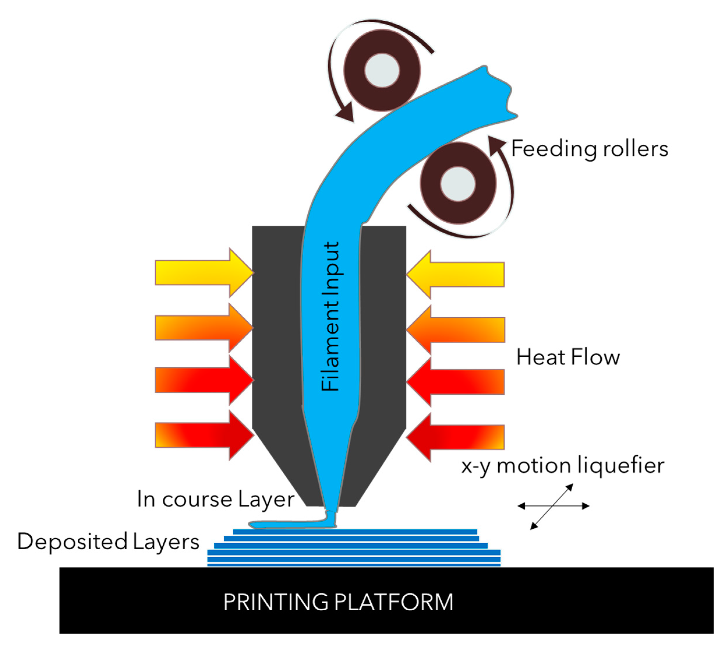 Sustainability 14 08071 g001