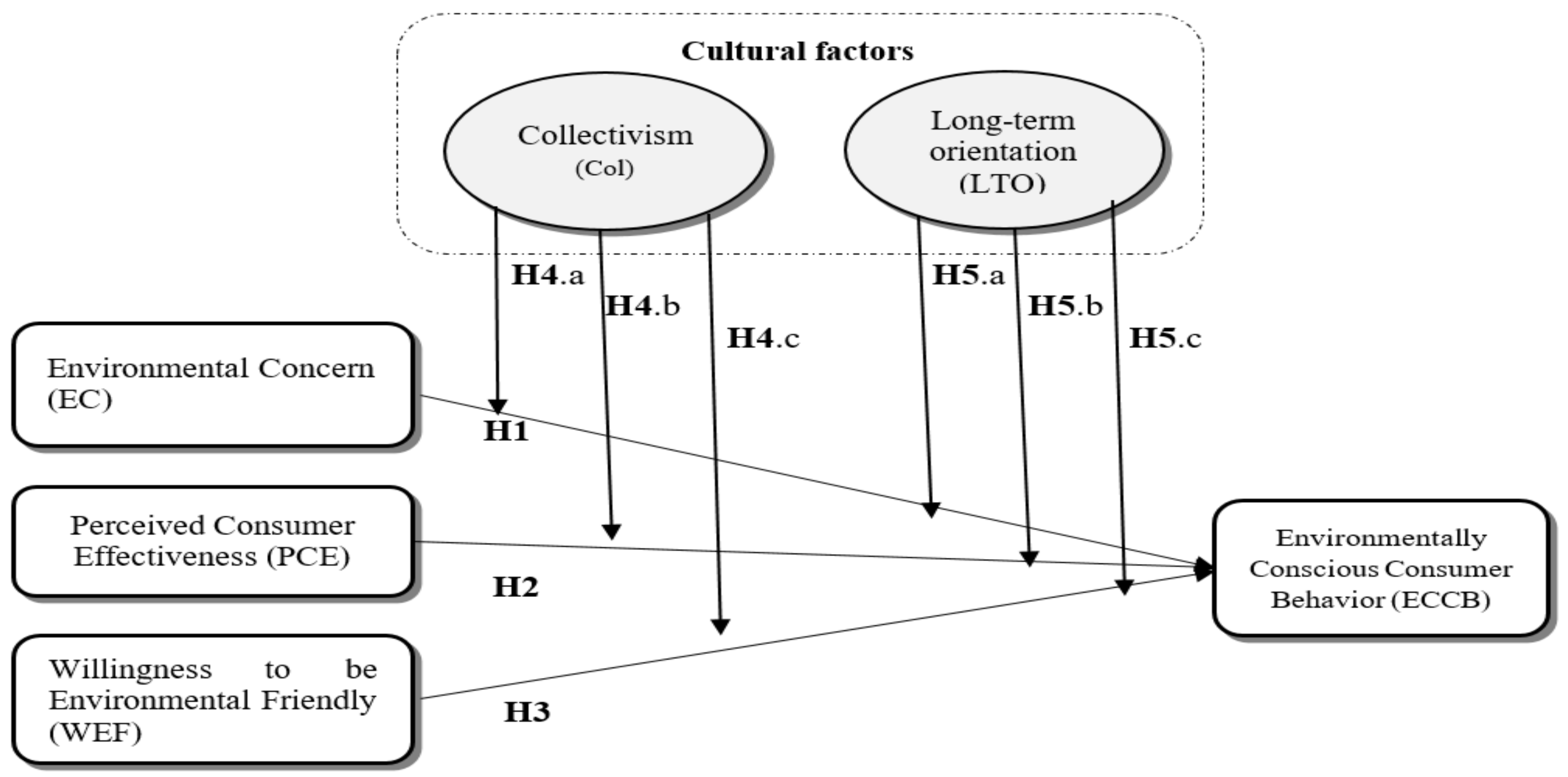 Sustainability 14 08072 g001