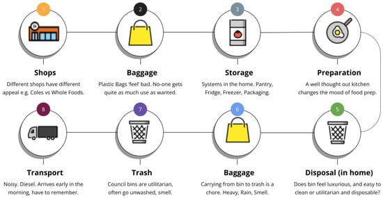 Sustainability 14 08075 g0a1 550