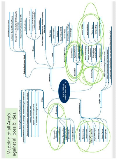 Sustainability 14 08075 g0a2 550