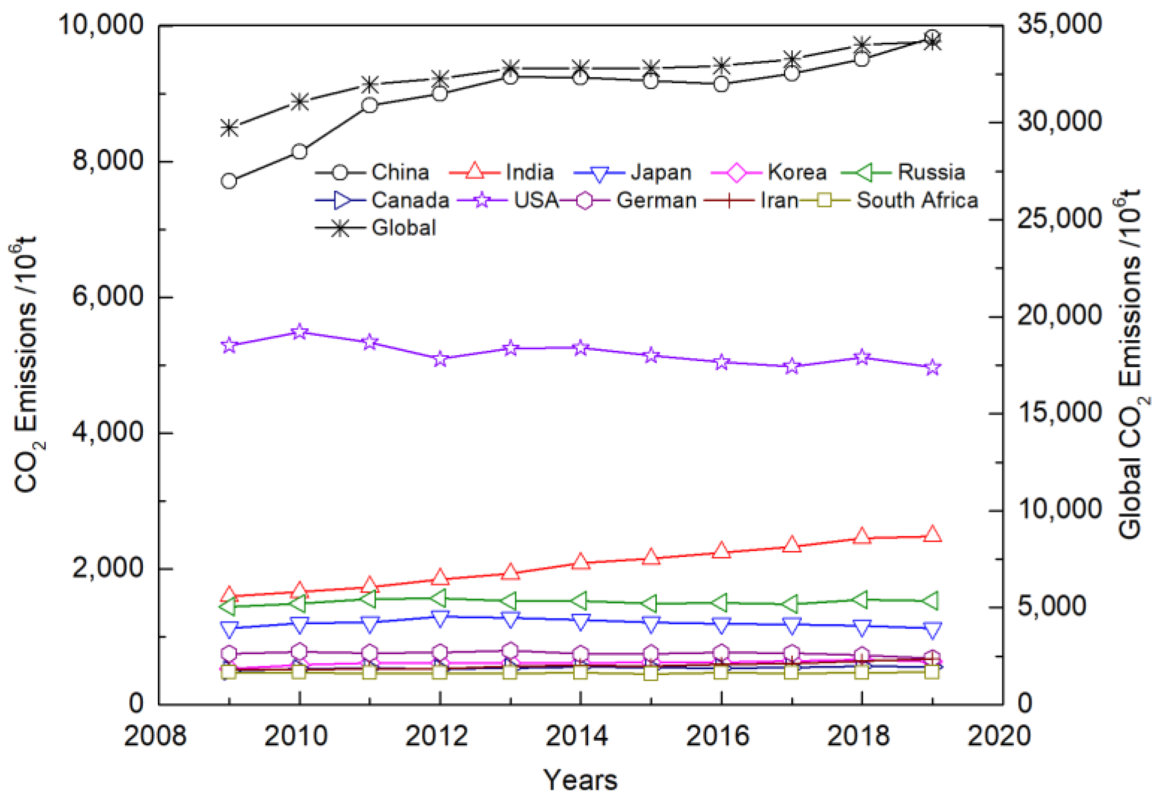 Sustainability 14 08076 g001