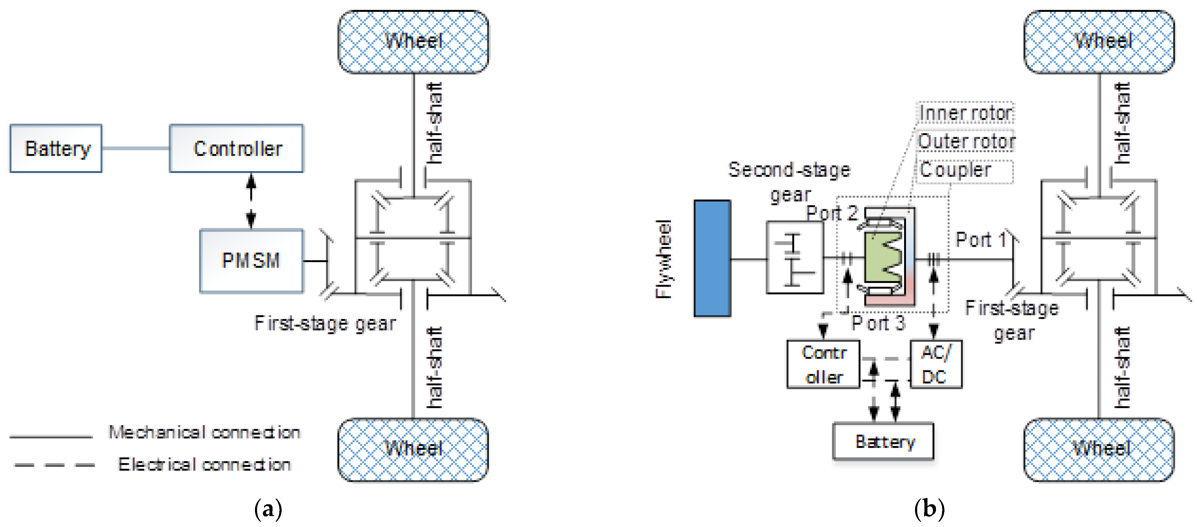 Sustainability 14 08076 g002