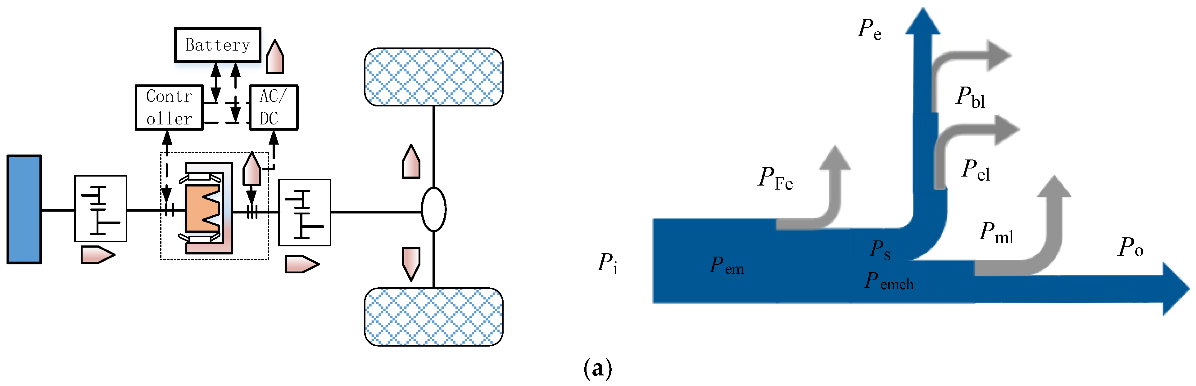 Sustainability 14 08076 g004a