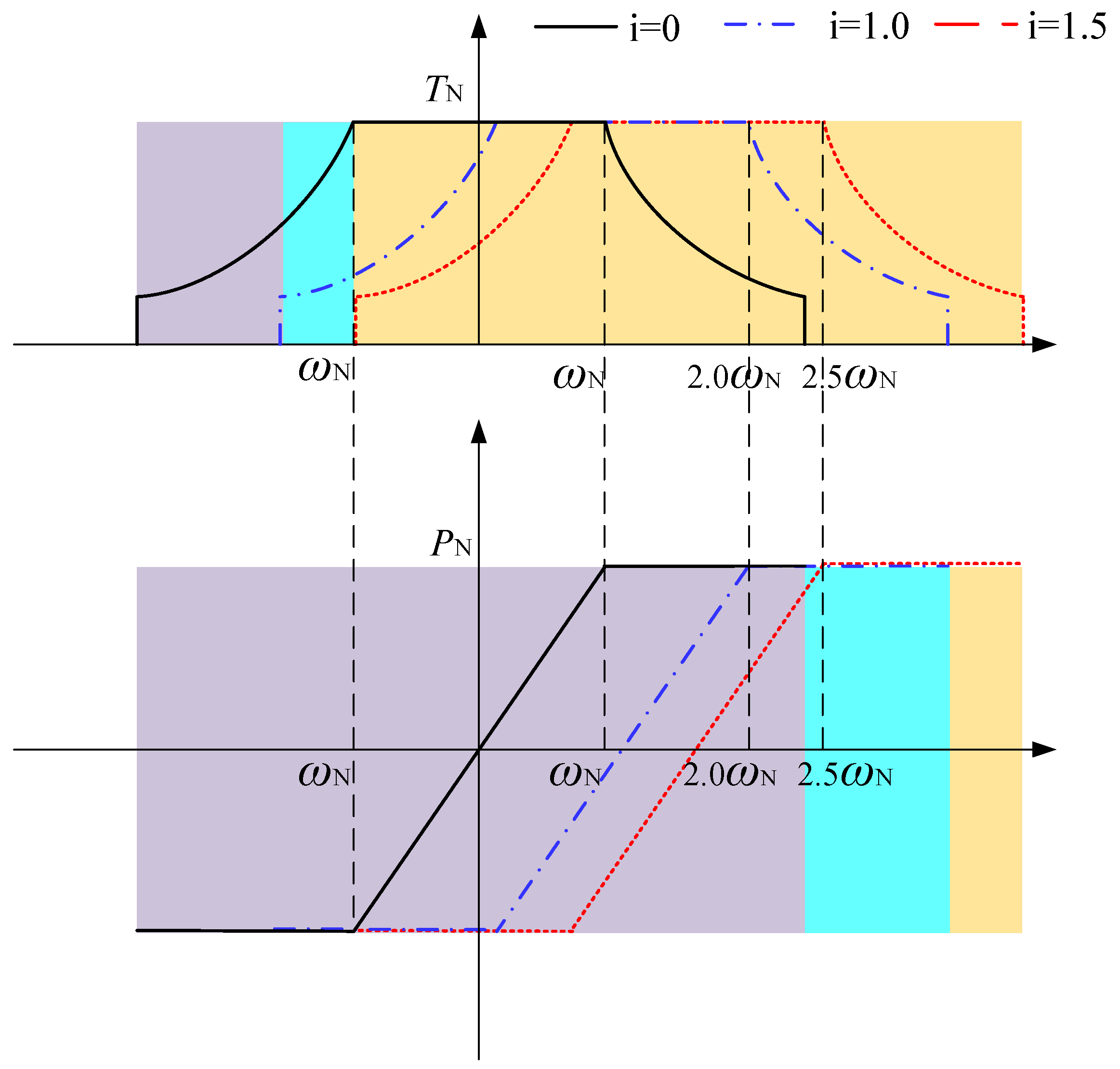 Sustainability 14 08076 g005