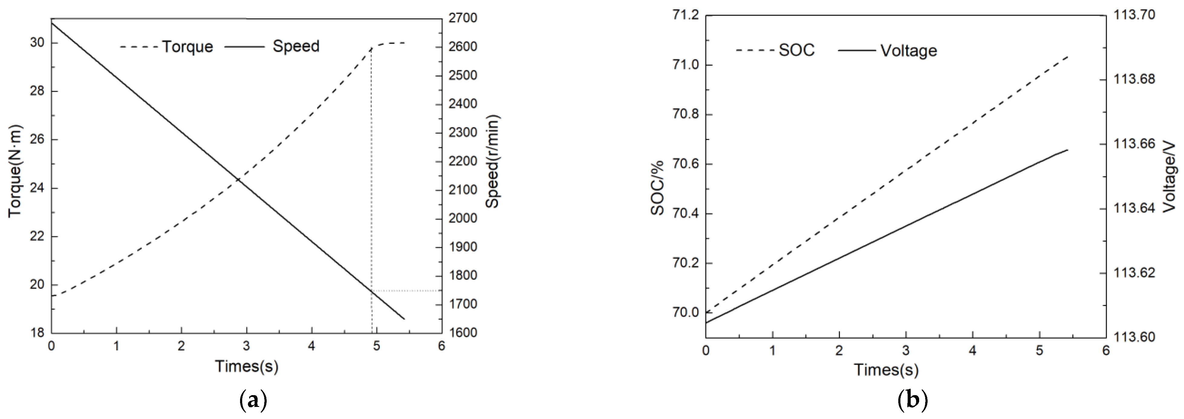 Sustainability 14 08076 g007