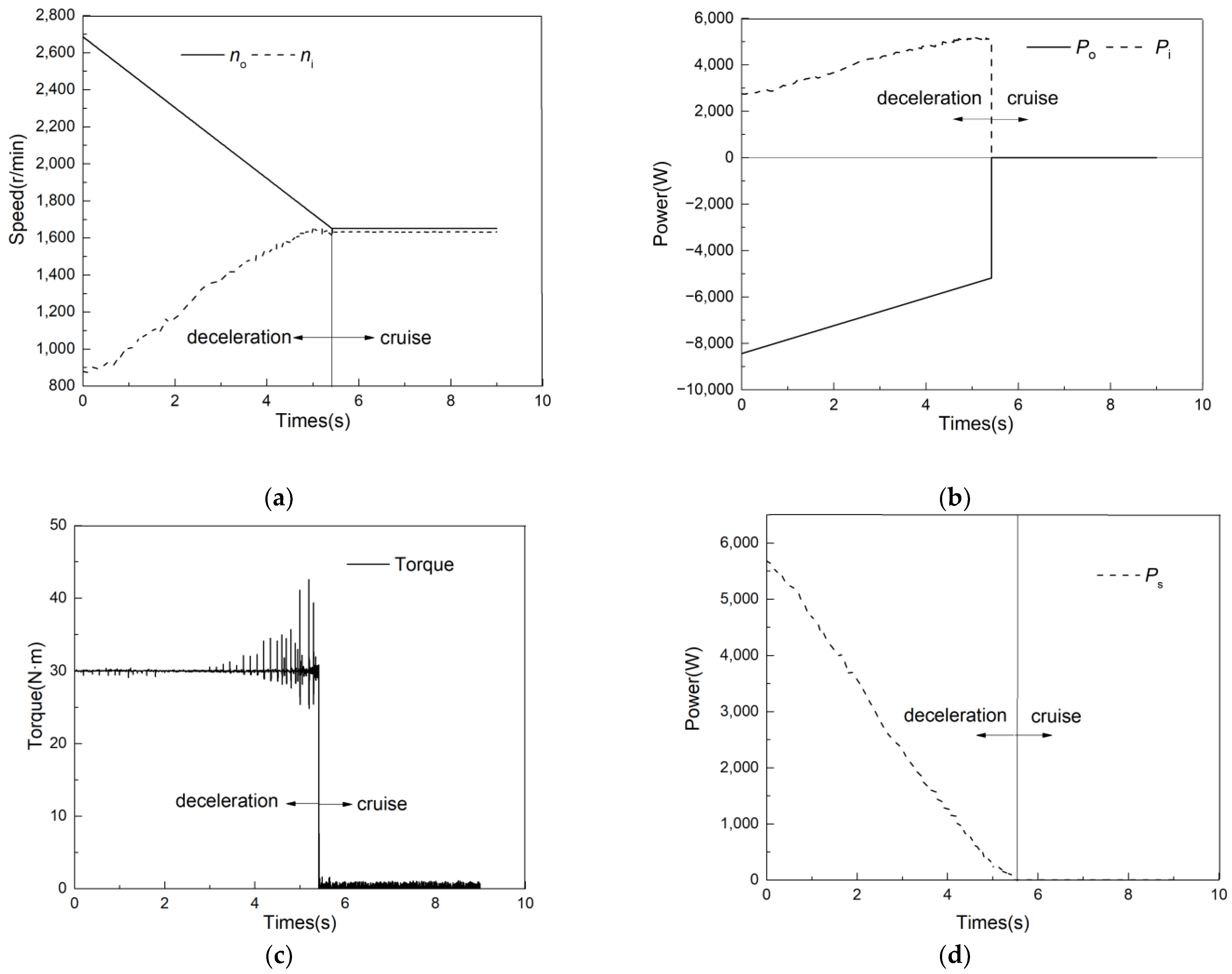 Sustainability 14 08076 g008