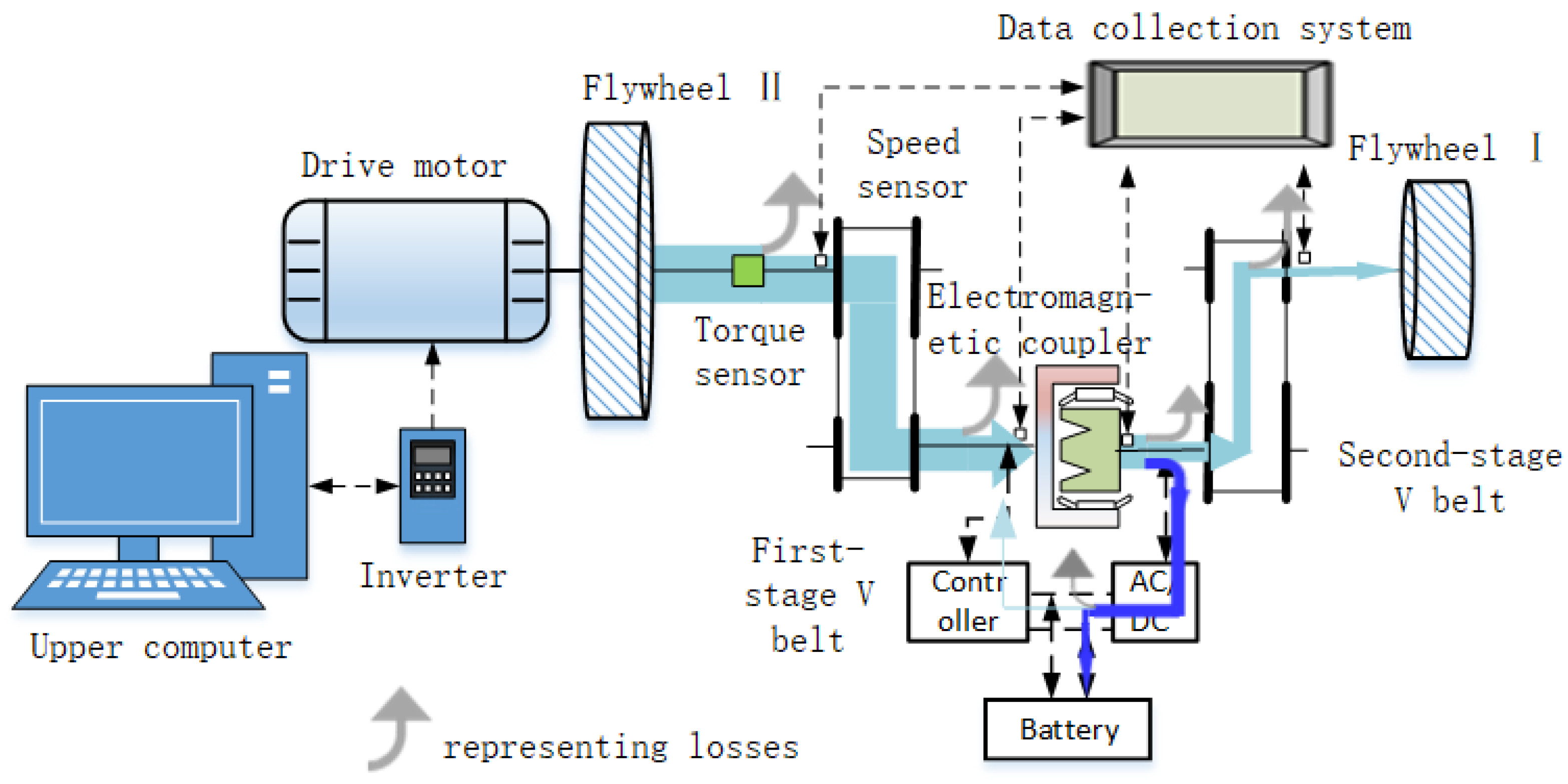 Sustainability 14 08076 g010