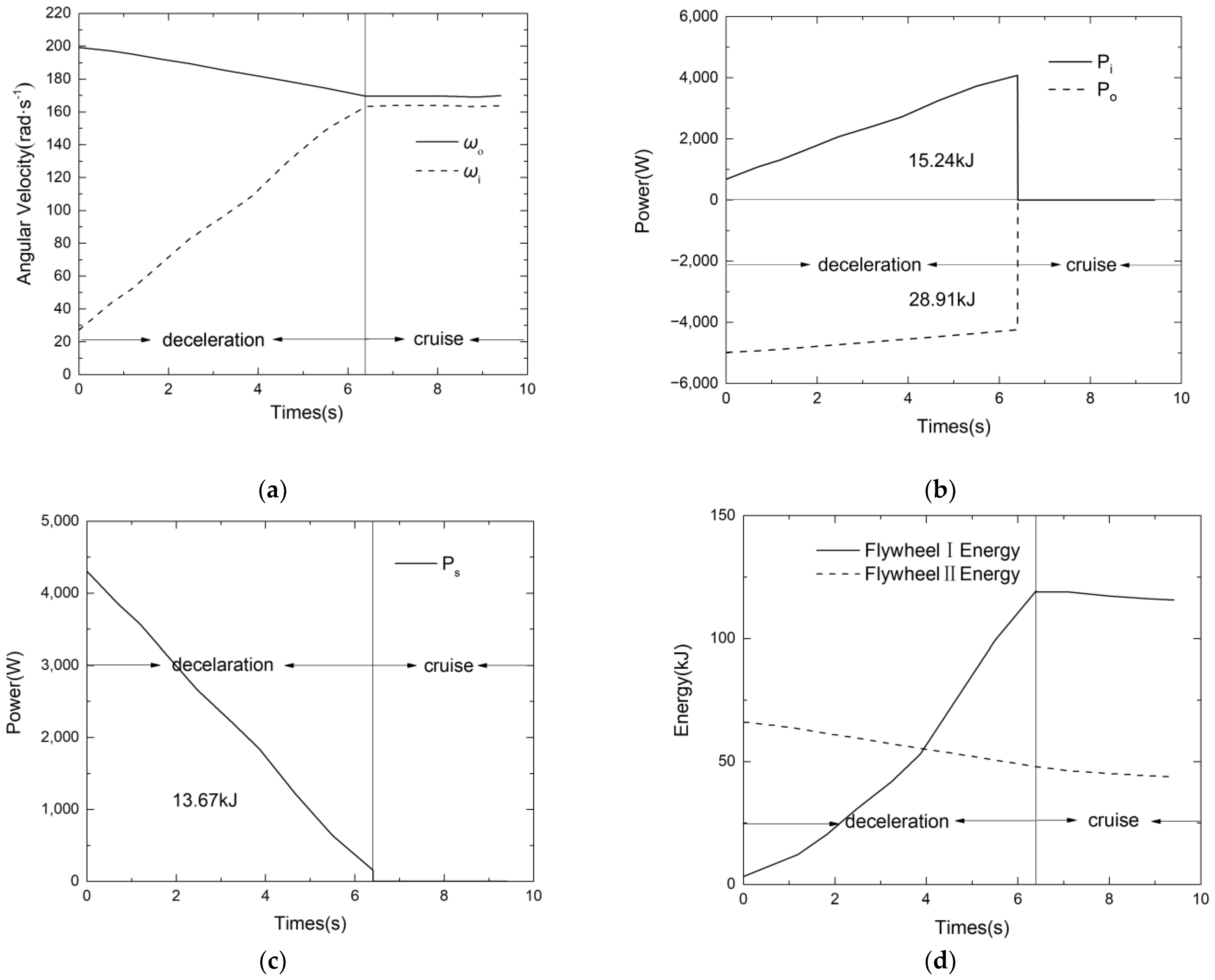 Sustainability 14 08076 g011