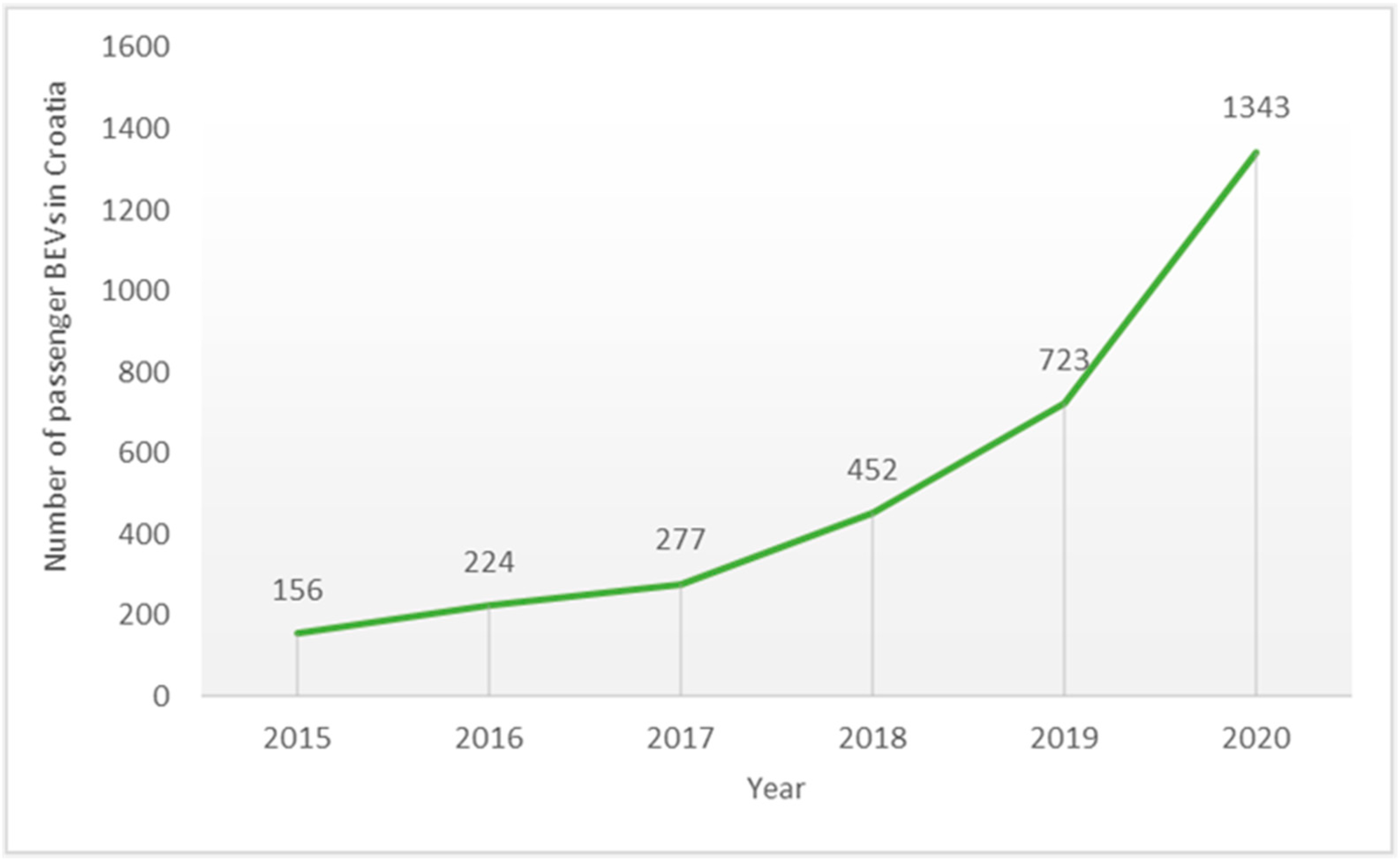 Sustainability 14 08080 g003