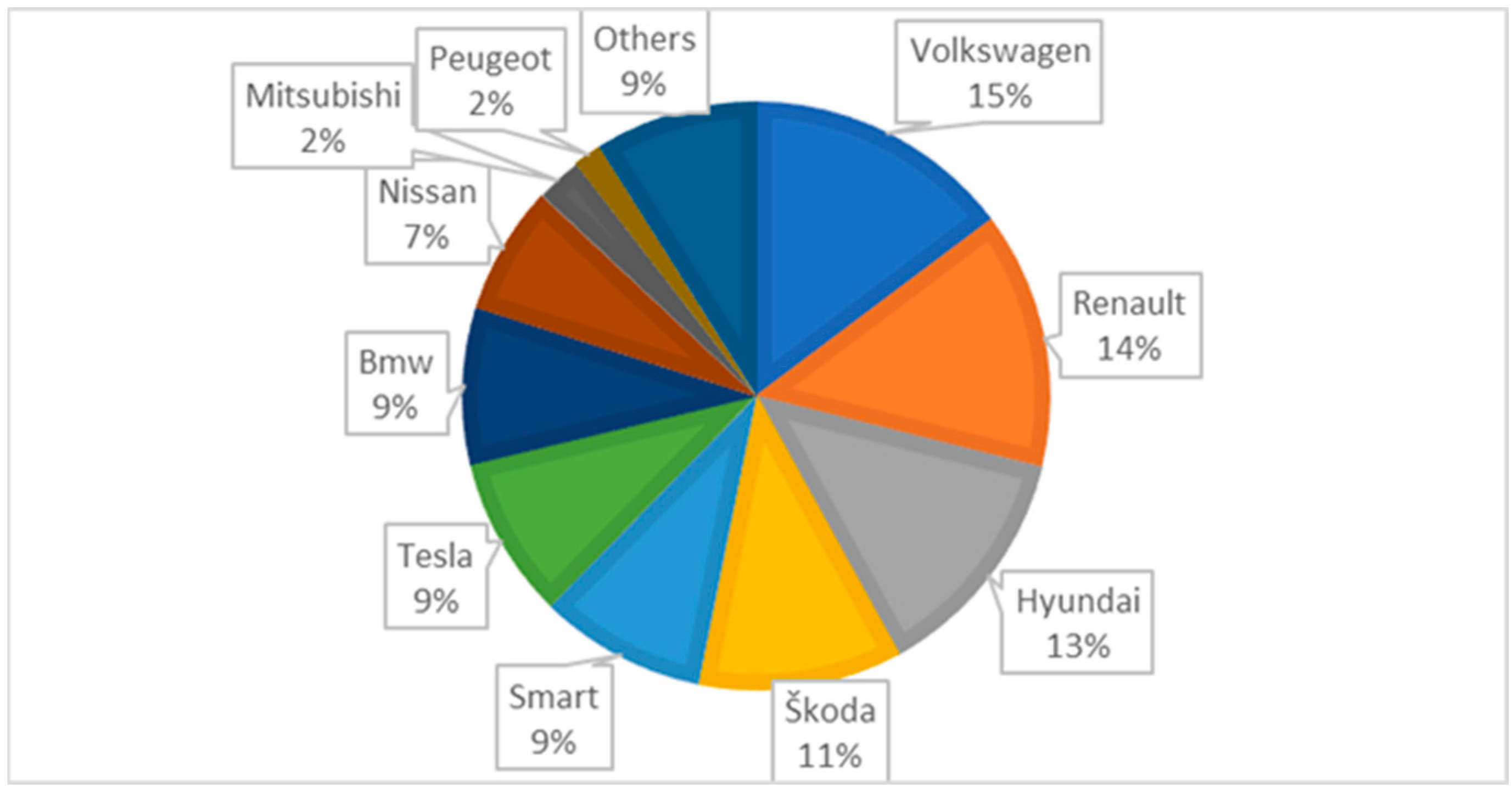 Sustainability 14 08080 g004