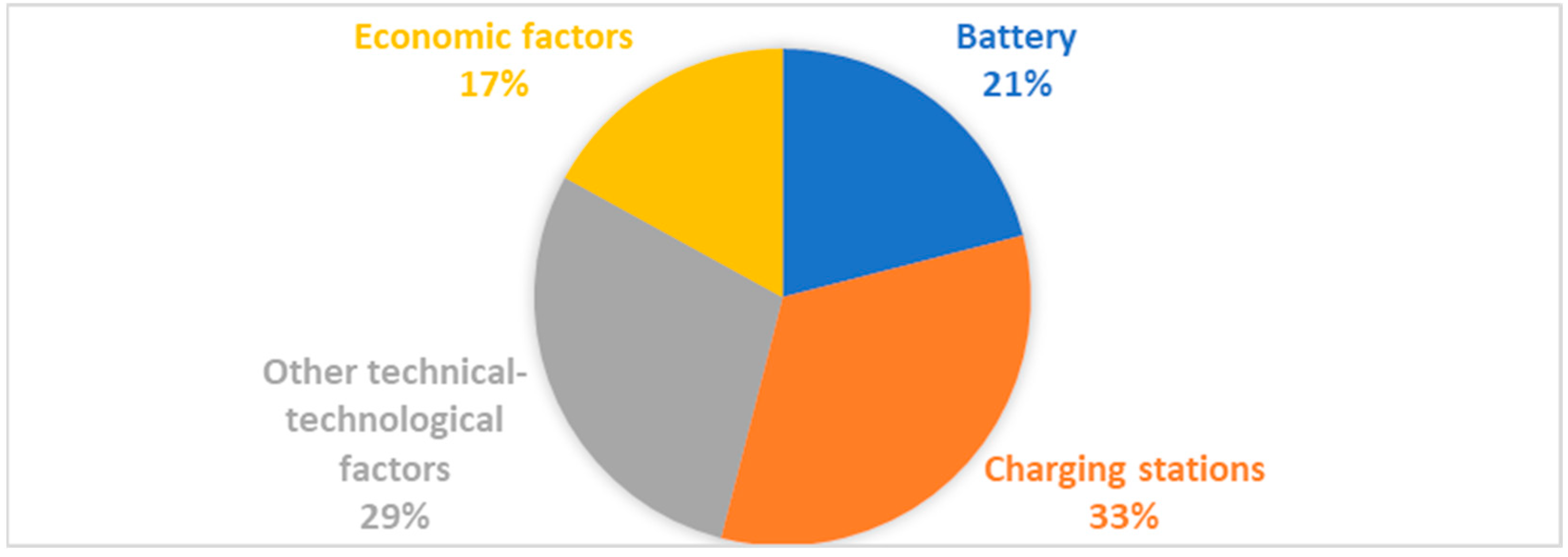 Sustainability 14 08080 g005