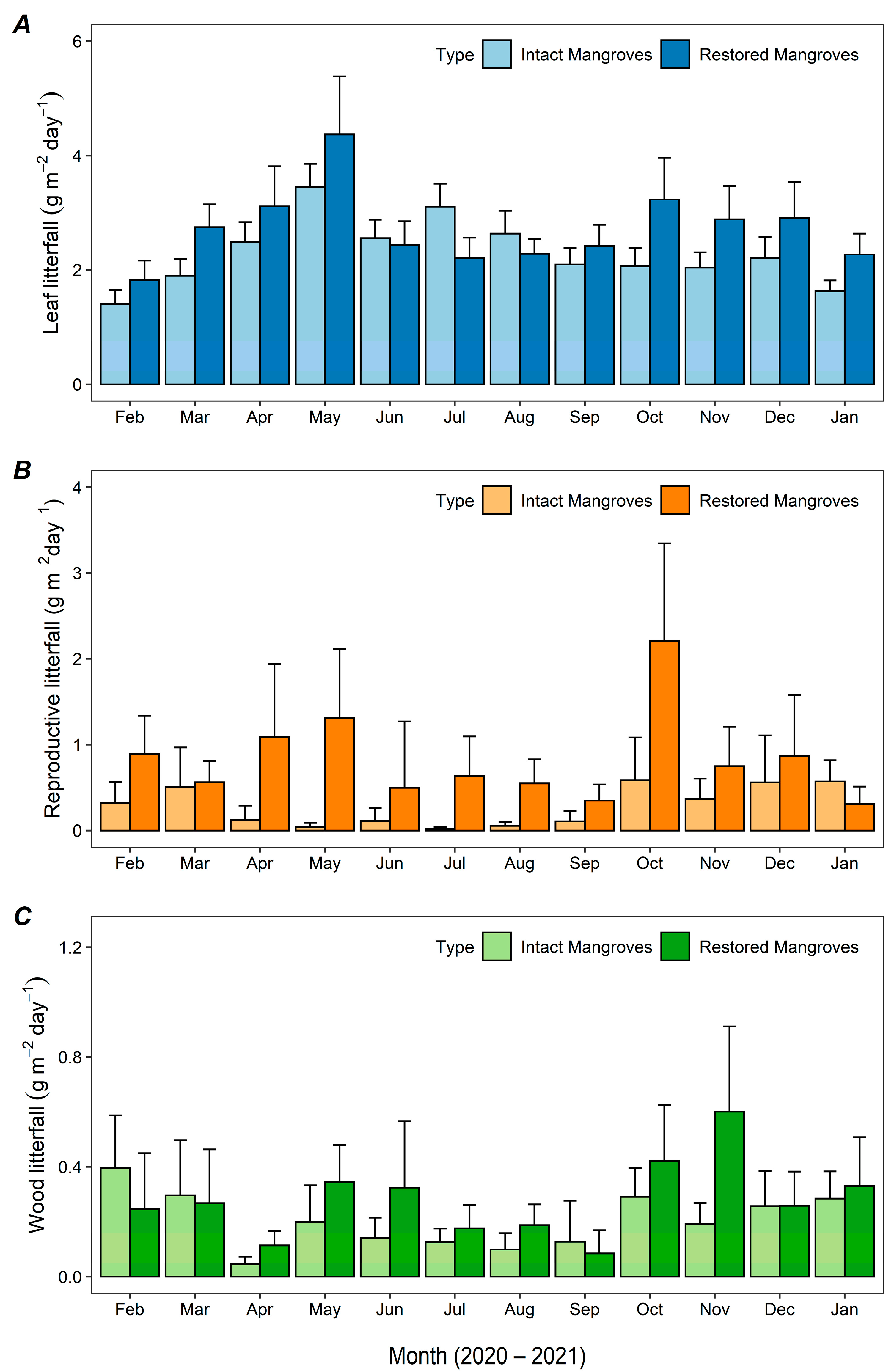 Sustainability 14 08082 g003