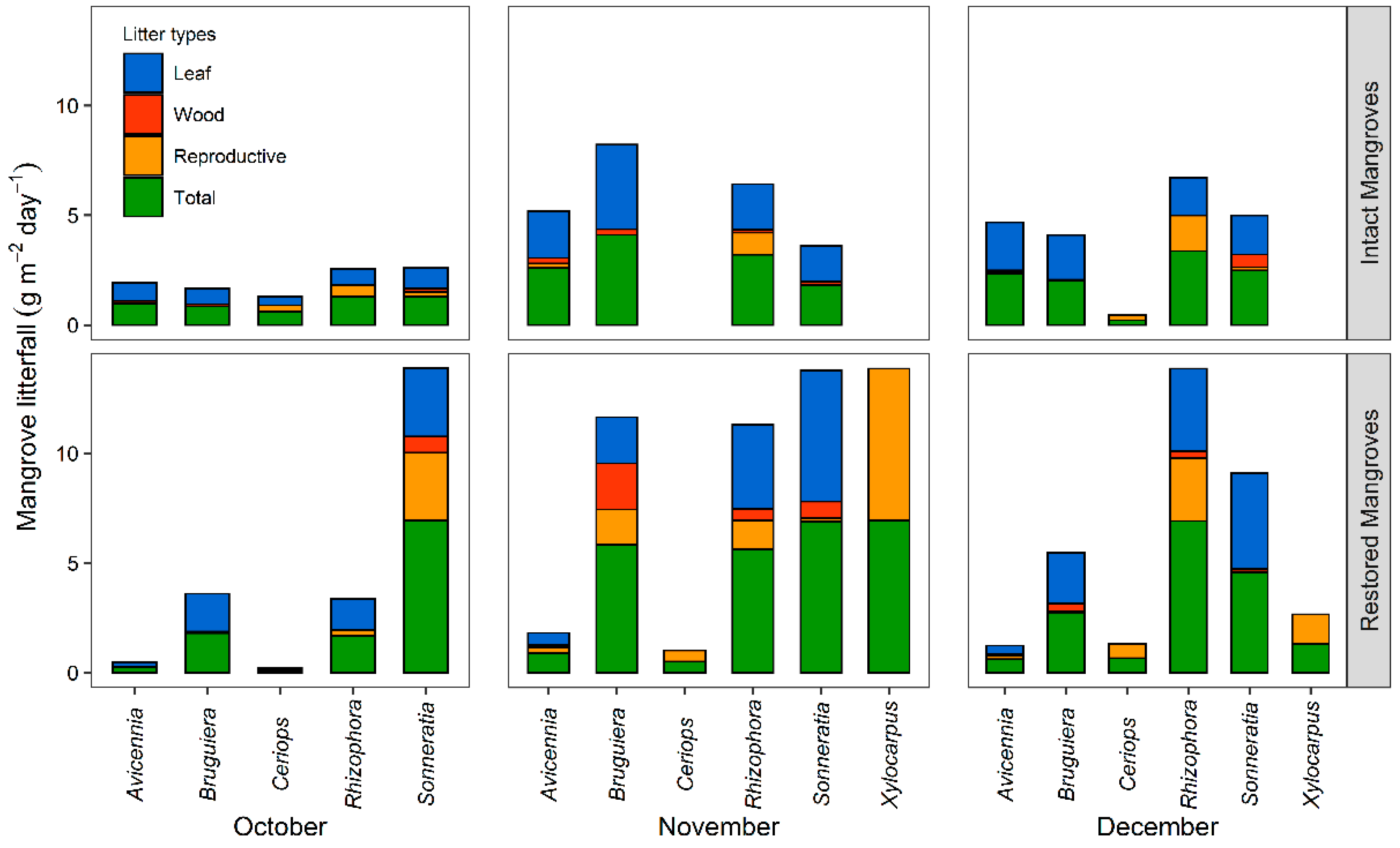 Sustainability 14 08082 g004