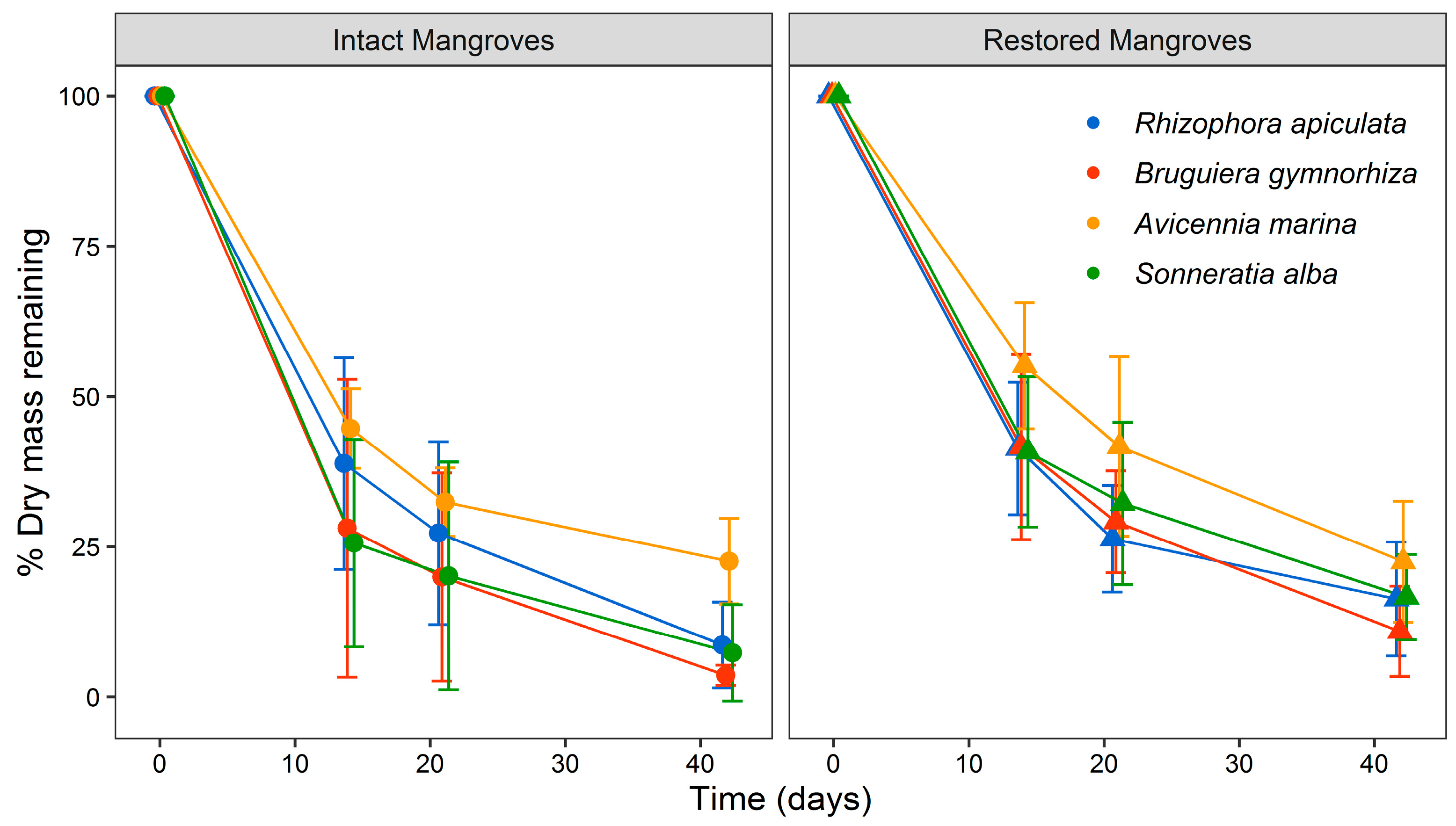 Sustainability 14 08082 g005