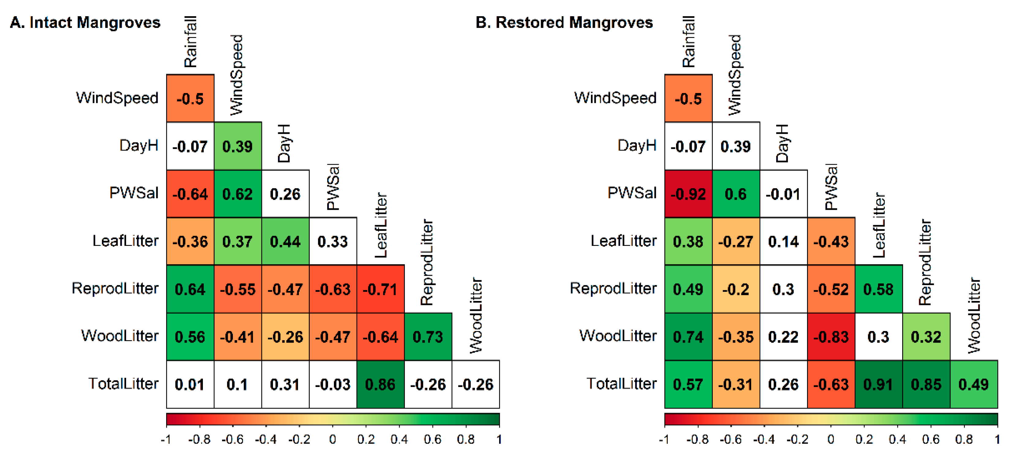 Sustainability 14 08082 g006
