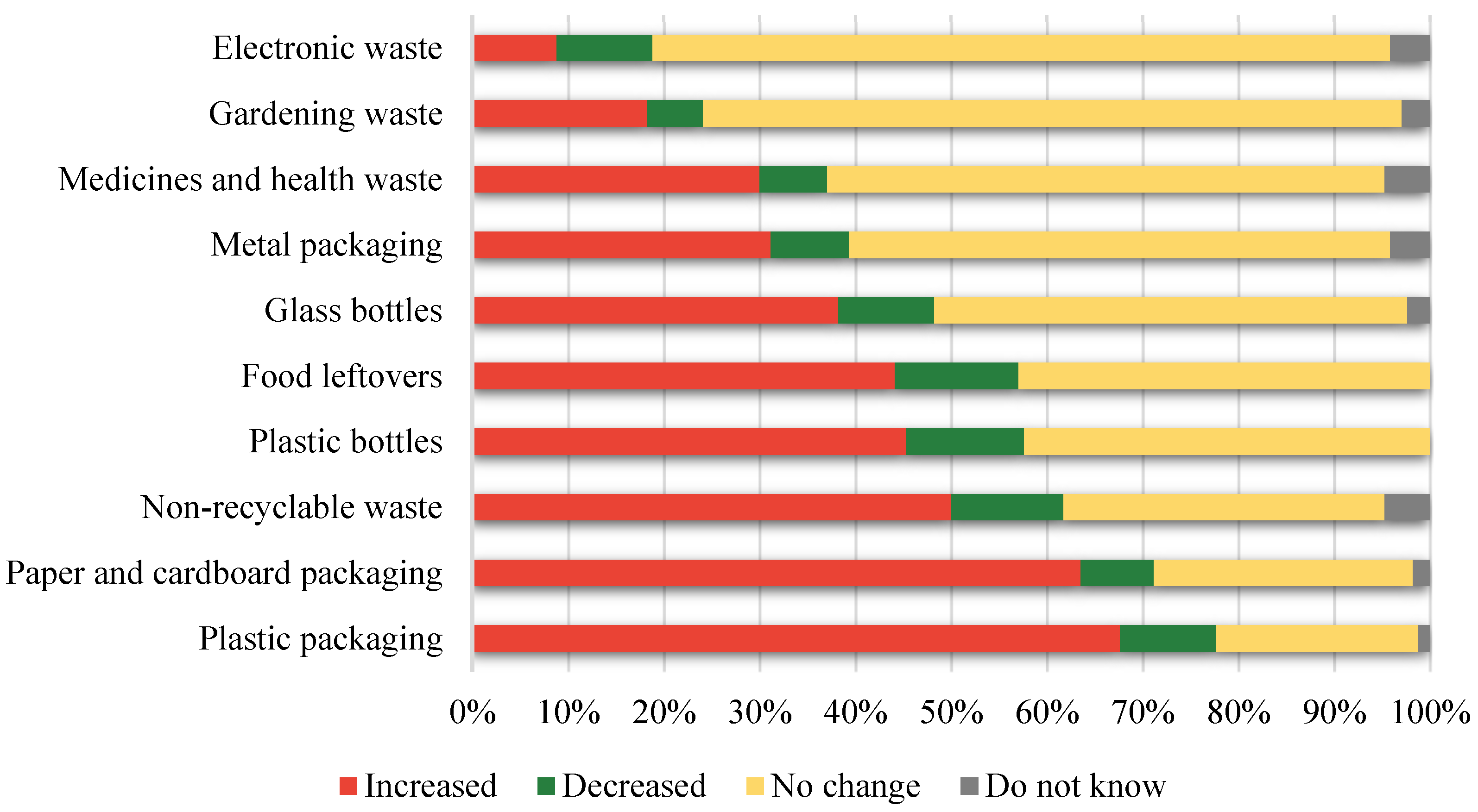Sustainability 14 08083 g001