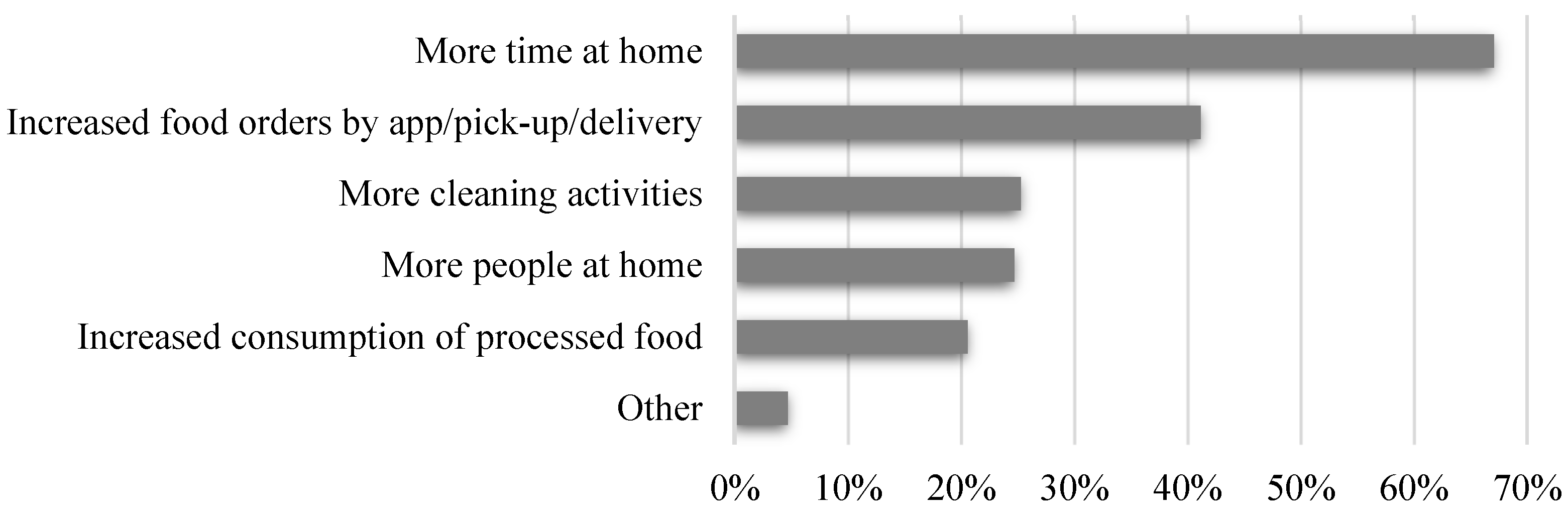 Sustainability 14 08083 g002