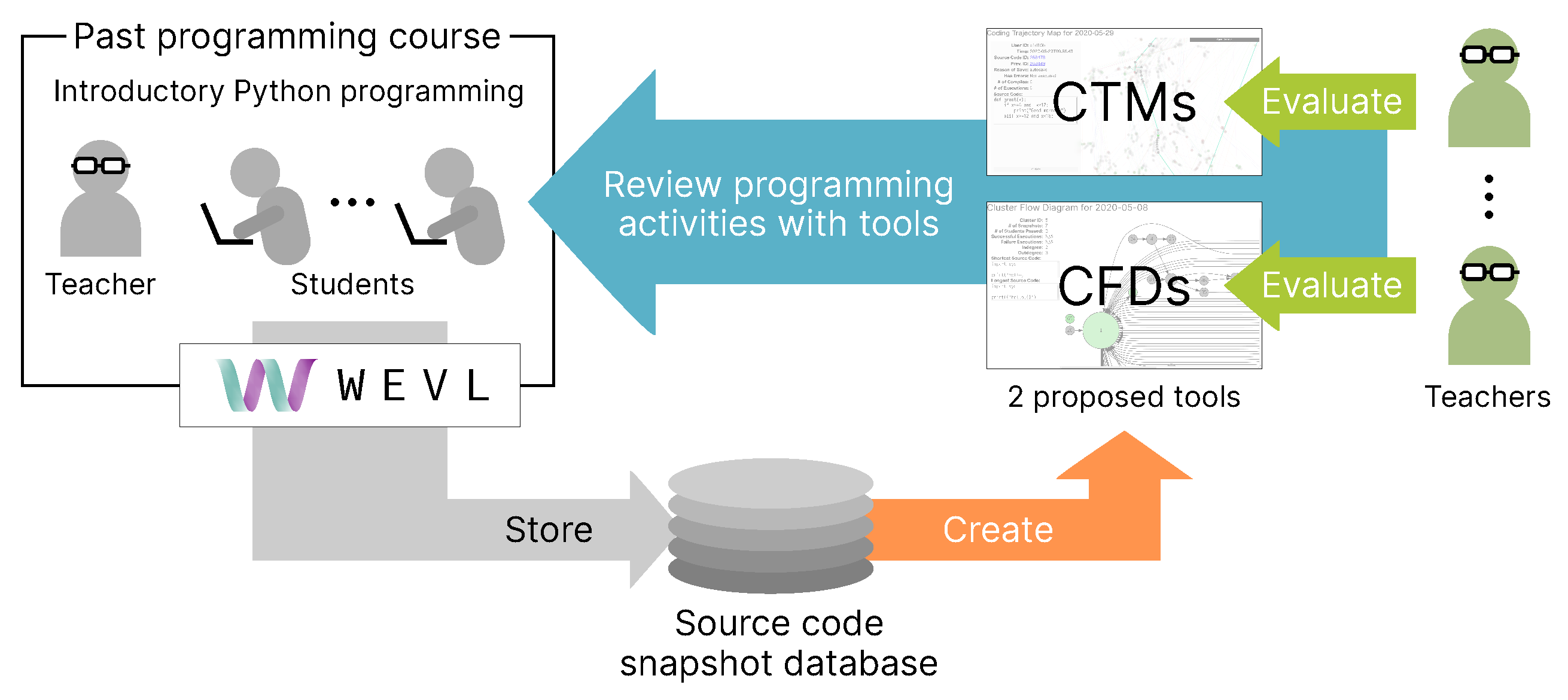 Sustainability 14 08084 g001