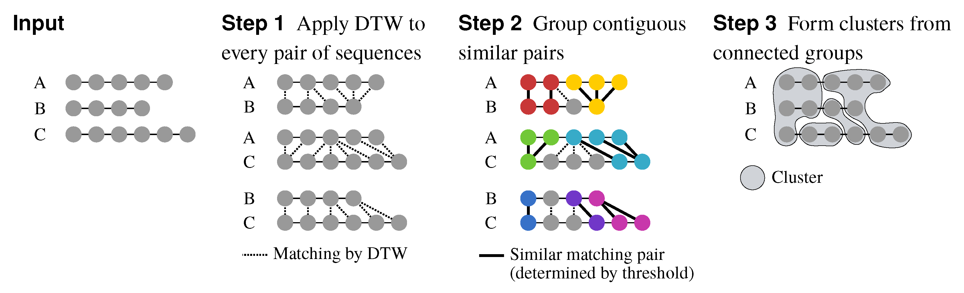 Sustainability 14 08084 g006