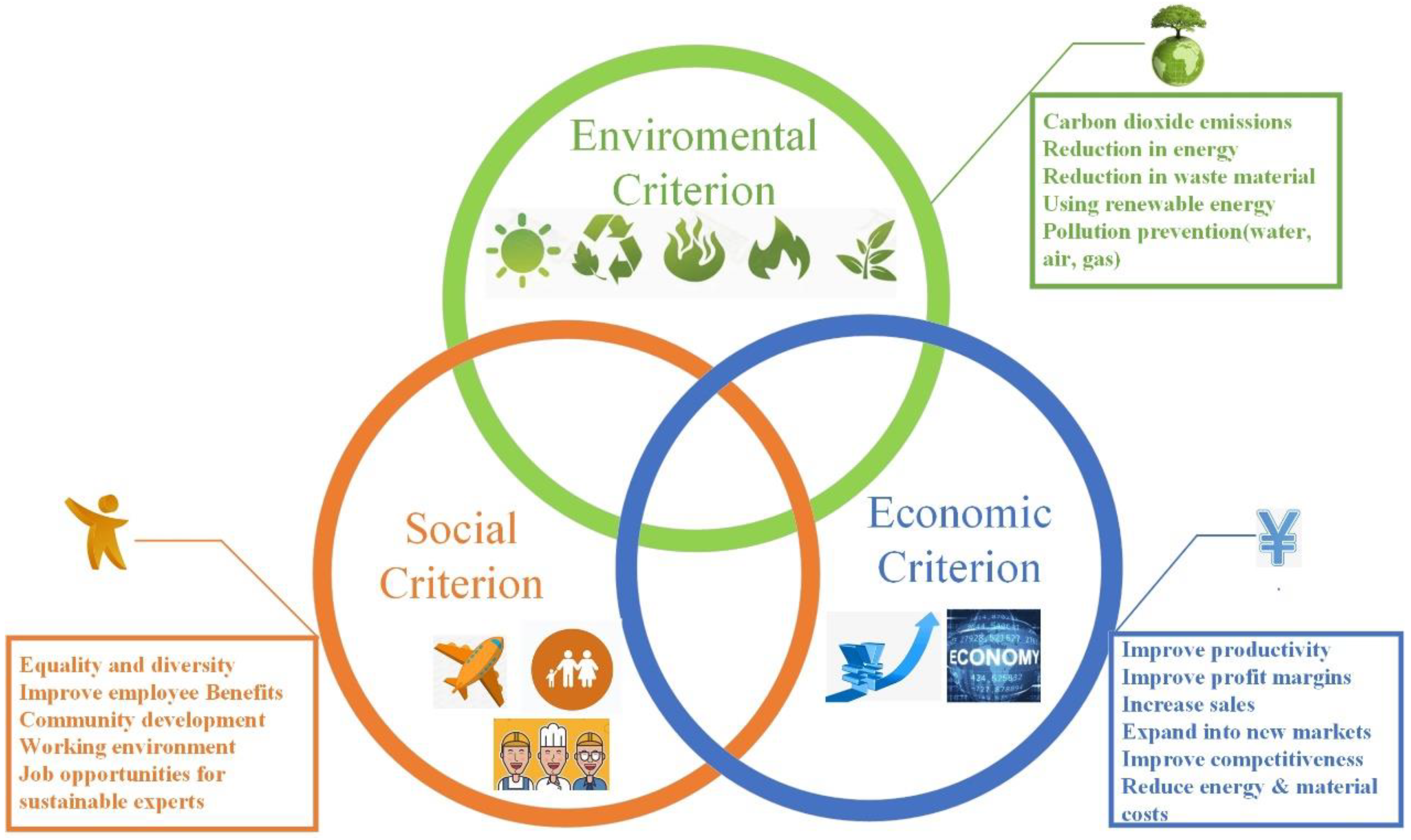 Sustainability 14 08085 g004 Sustainability 14 08085 g004