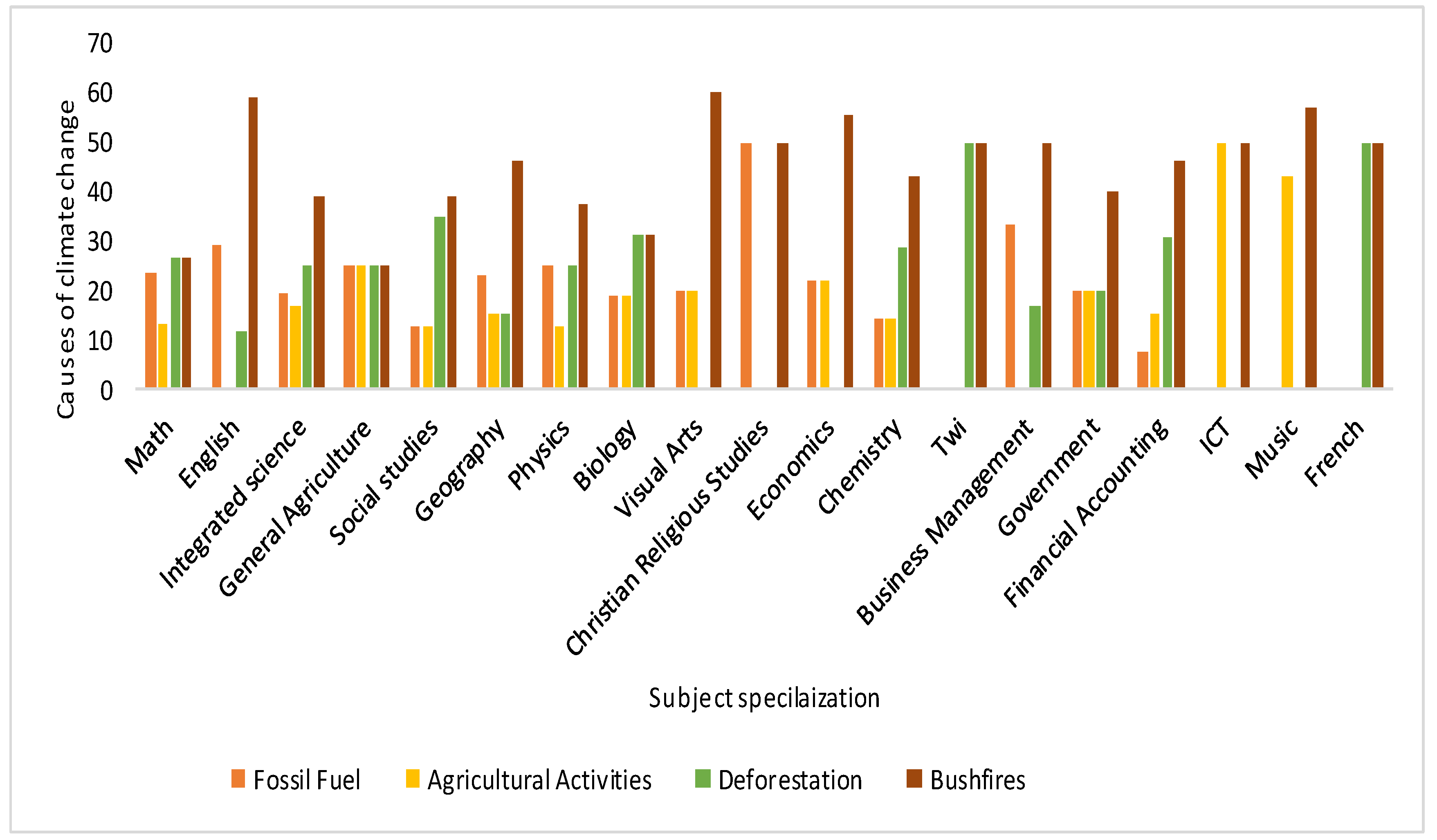 Sustainability 14 08086 g003