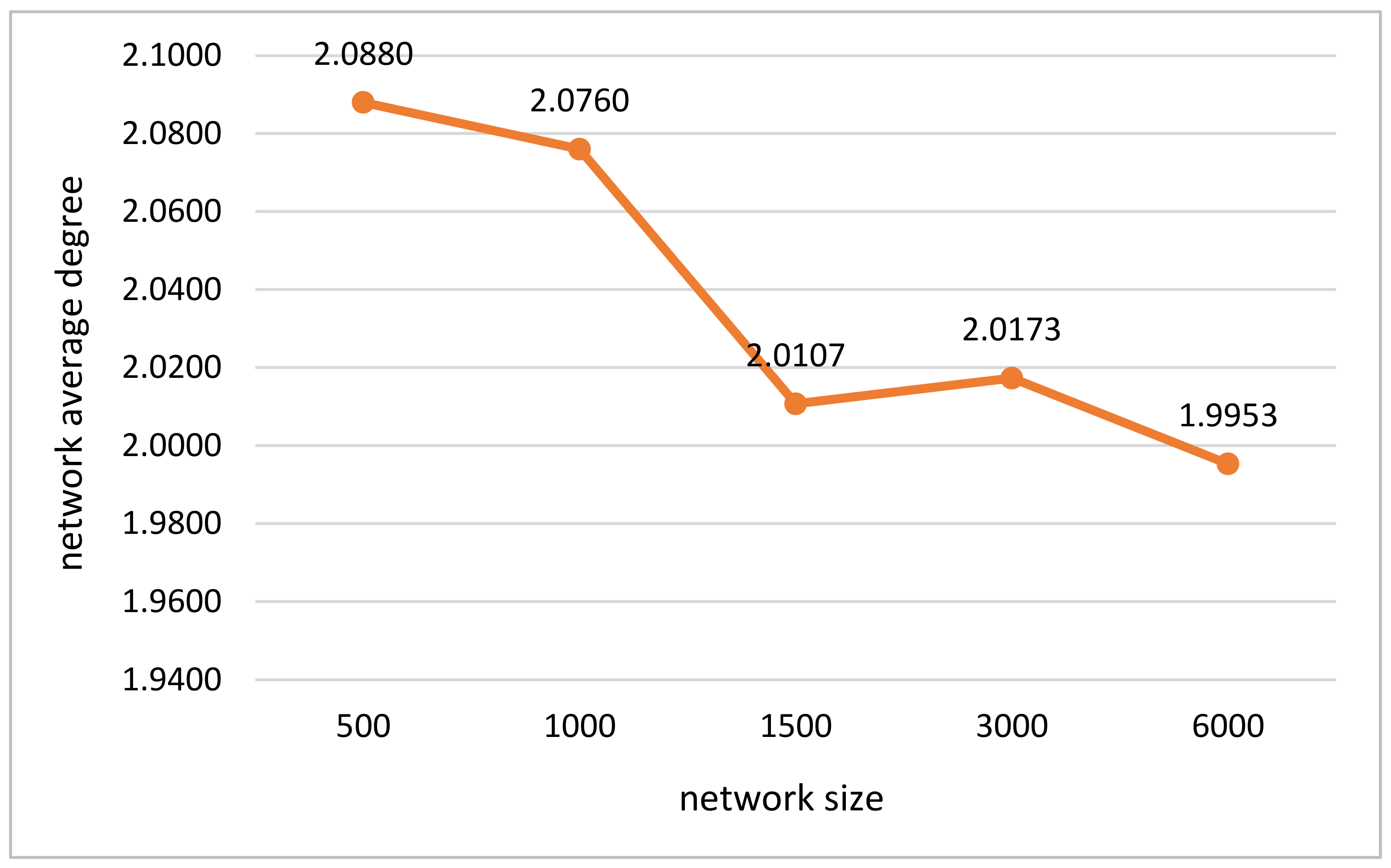 Sustainability 14 08088 g002
