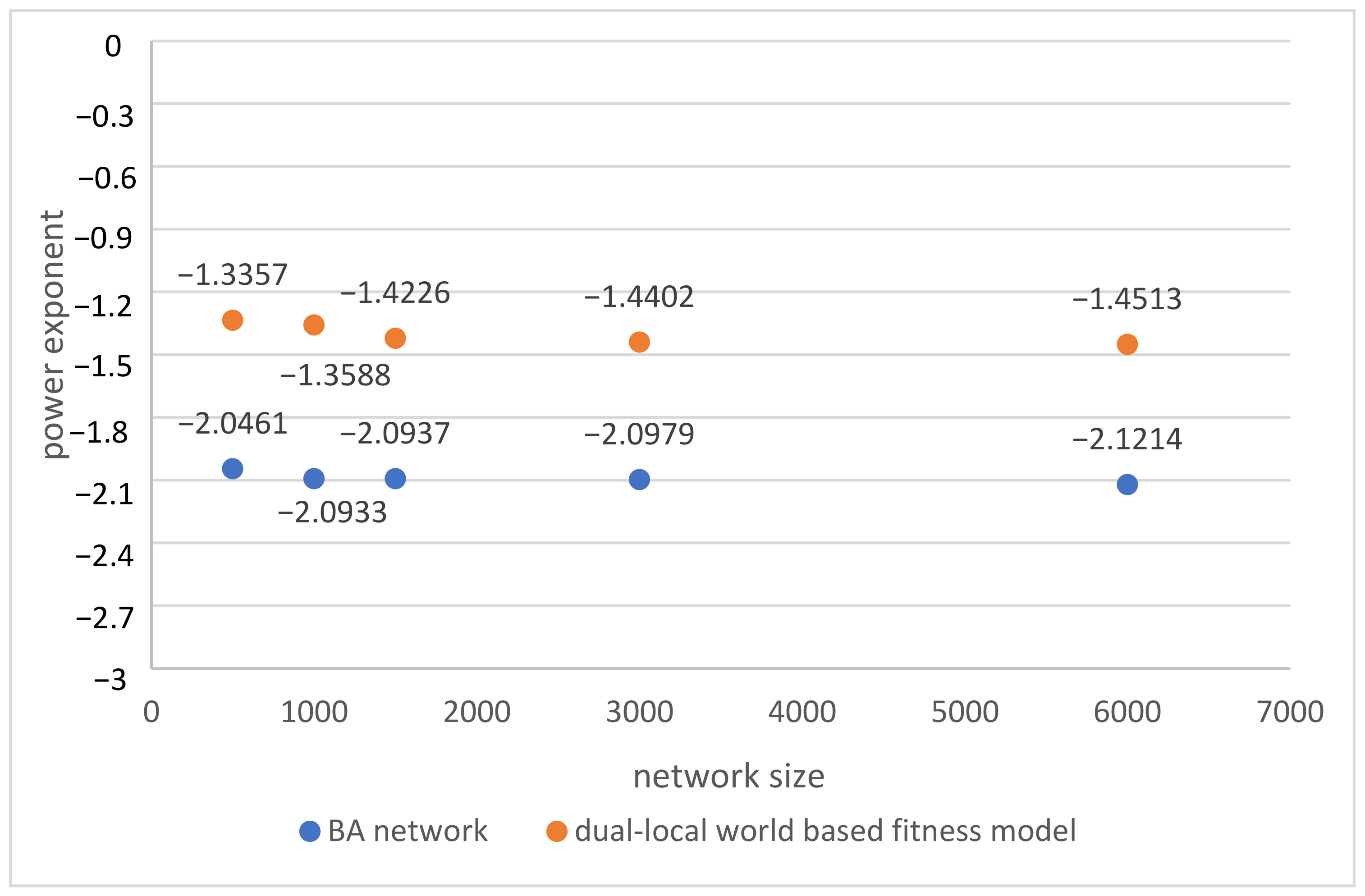 Sustainability 14 08088 g003