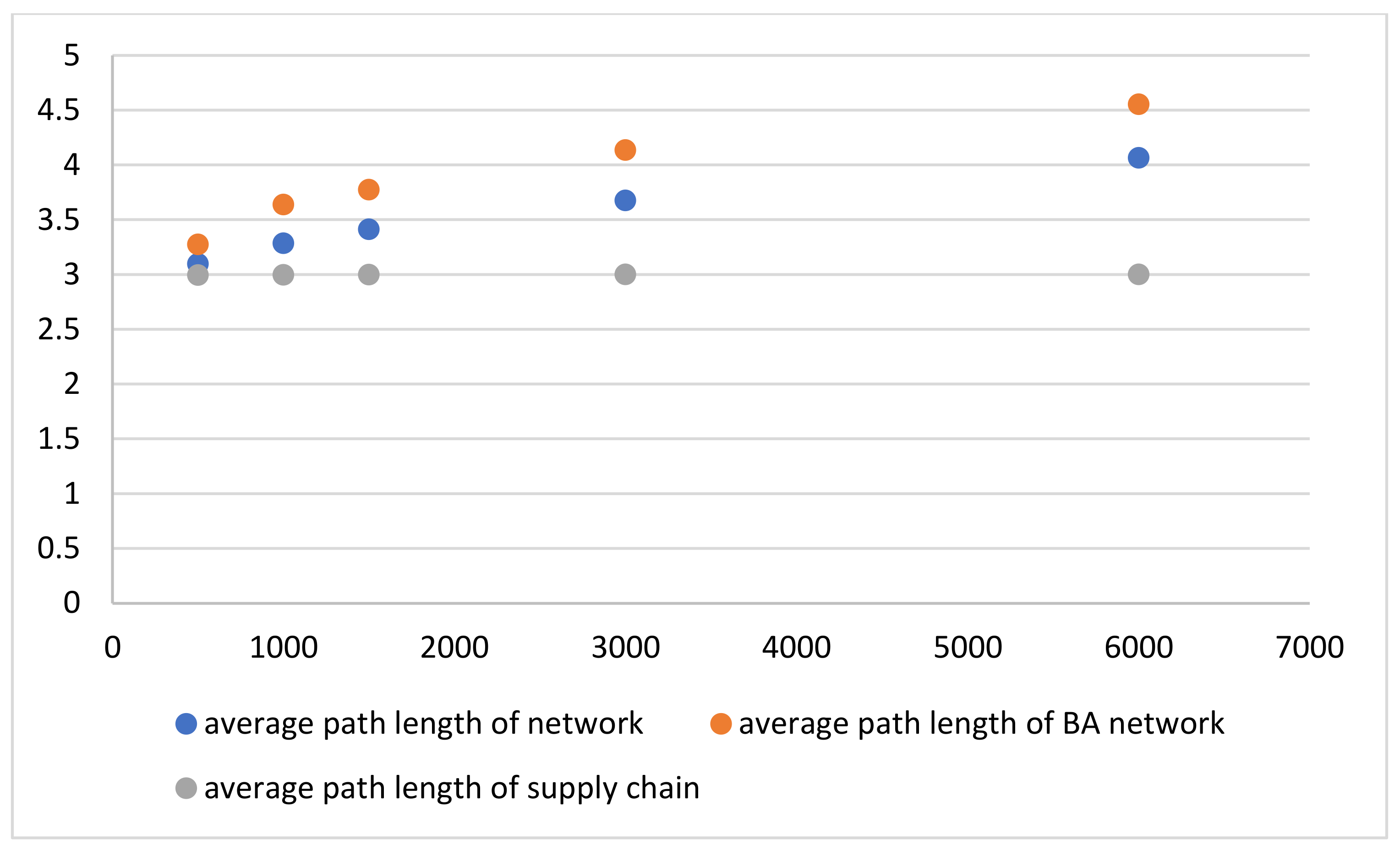 Sustainability 14 08088 g004