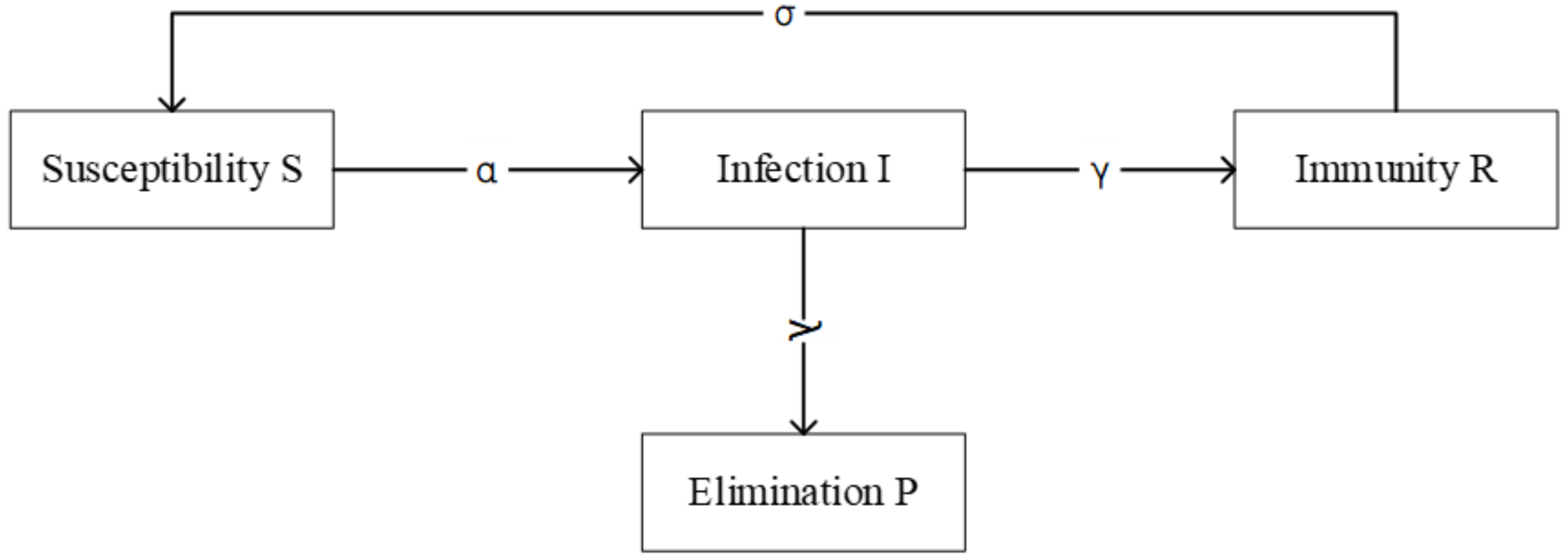 Sustainability 14 08088 g005