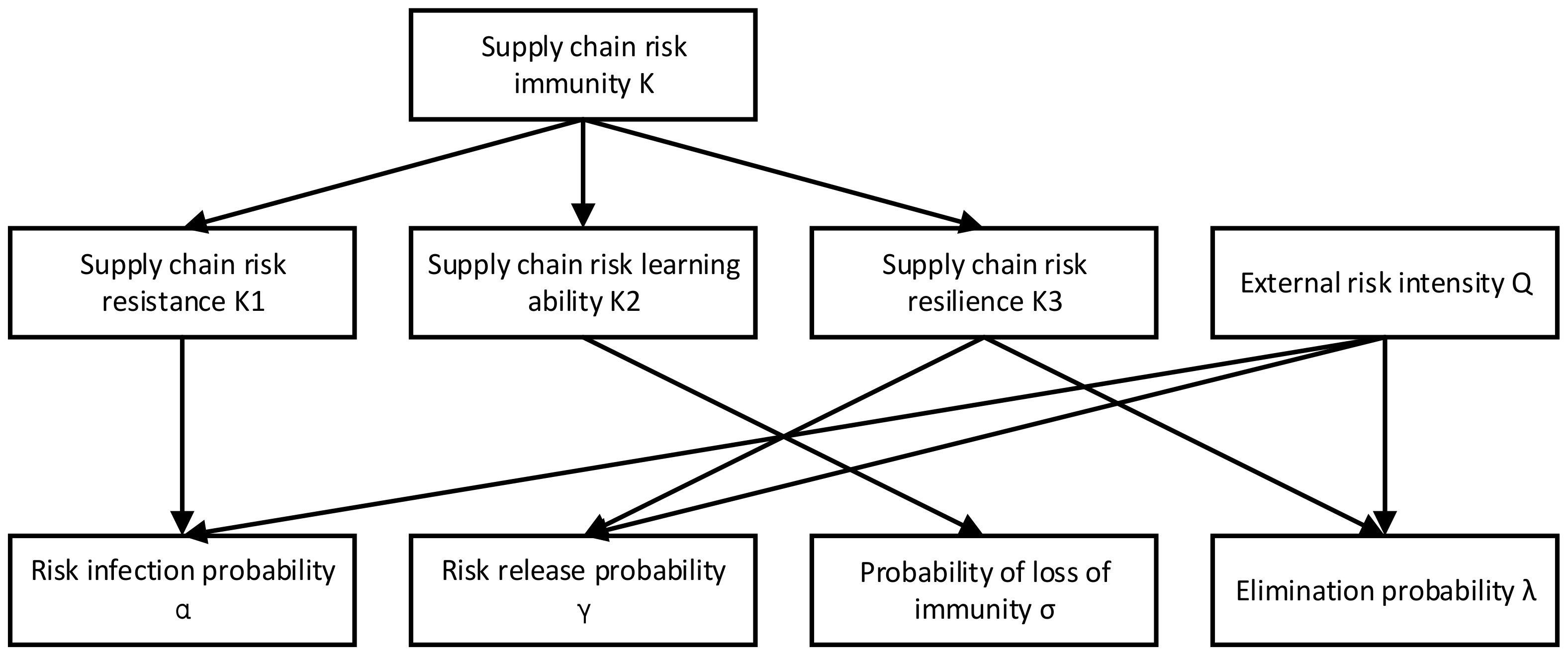 Sustainability 14 08088 g006