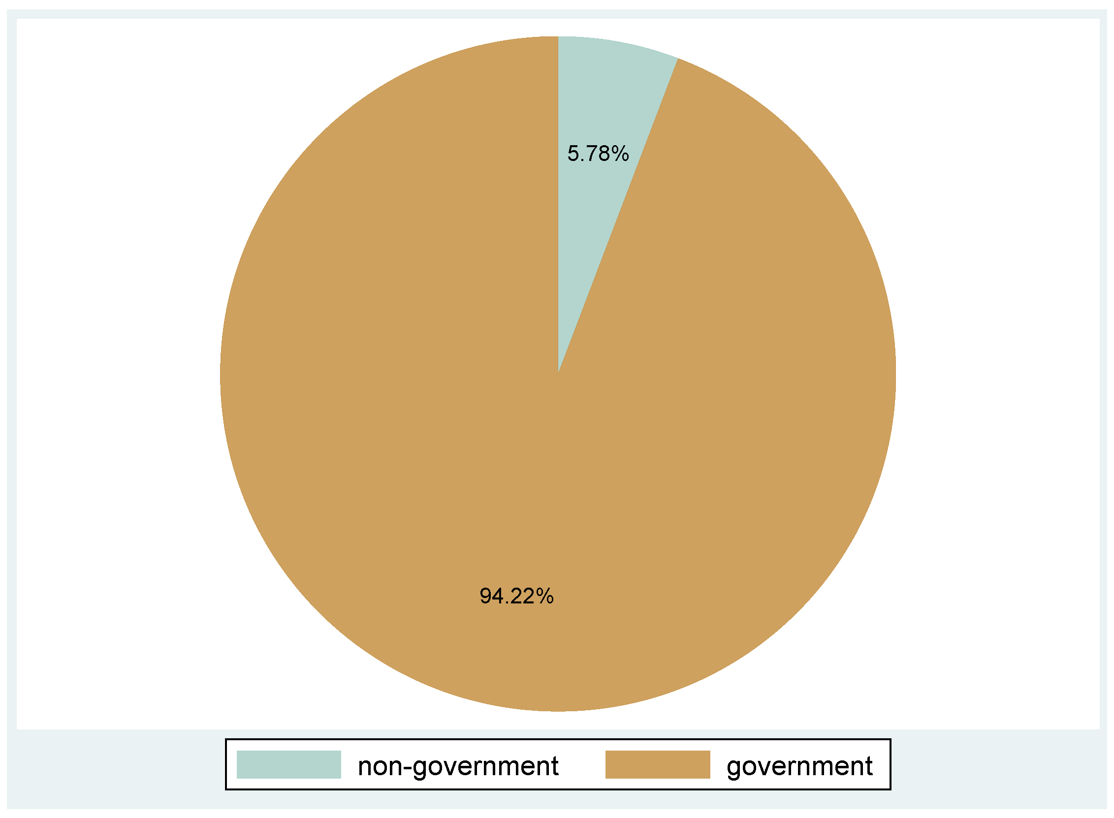 Sustainability 14 08094 g002