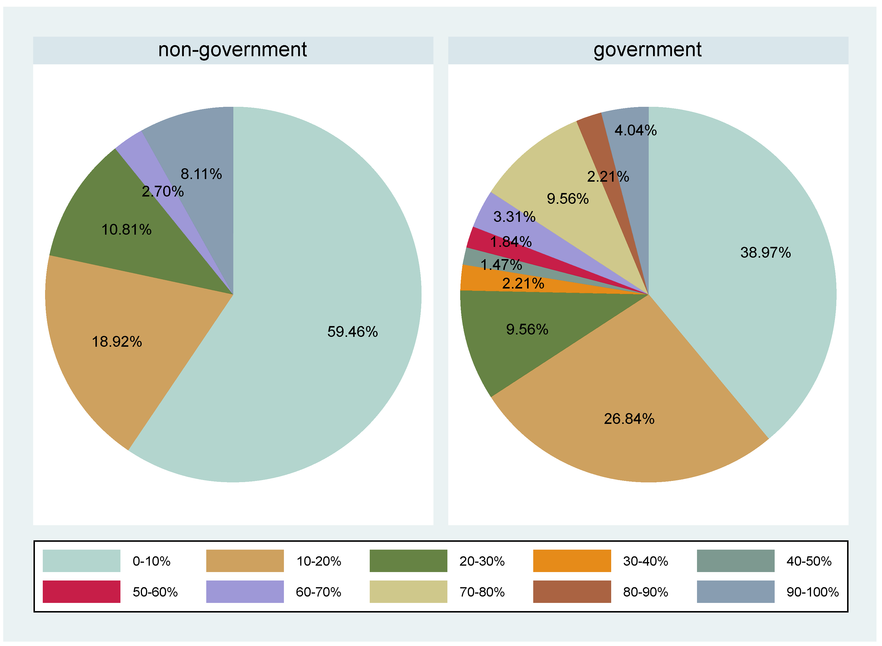 Sustainability 14 08094 g003