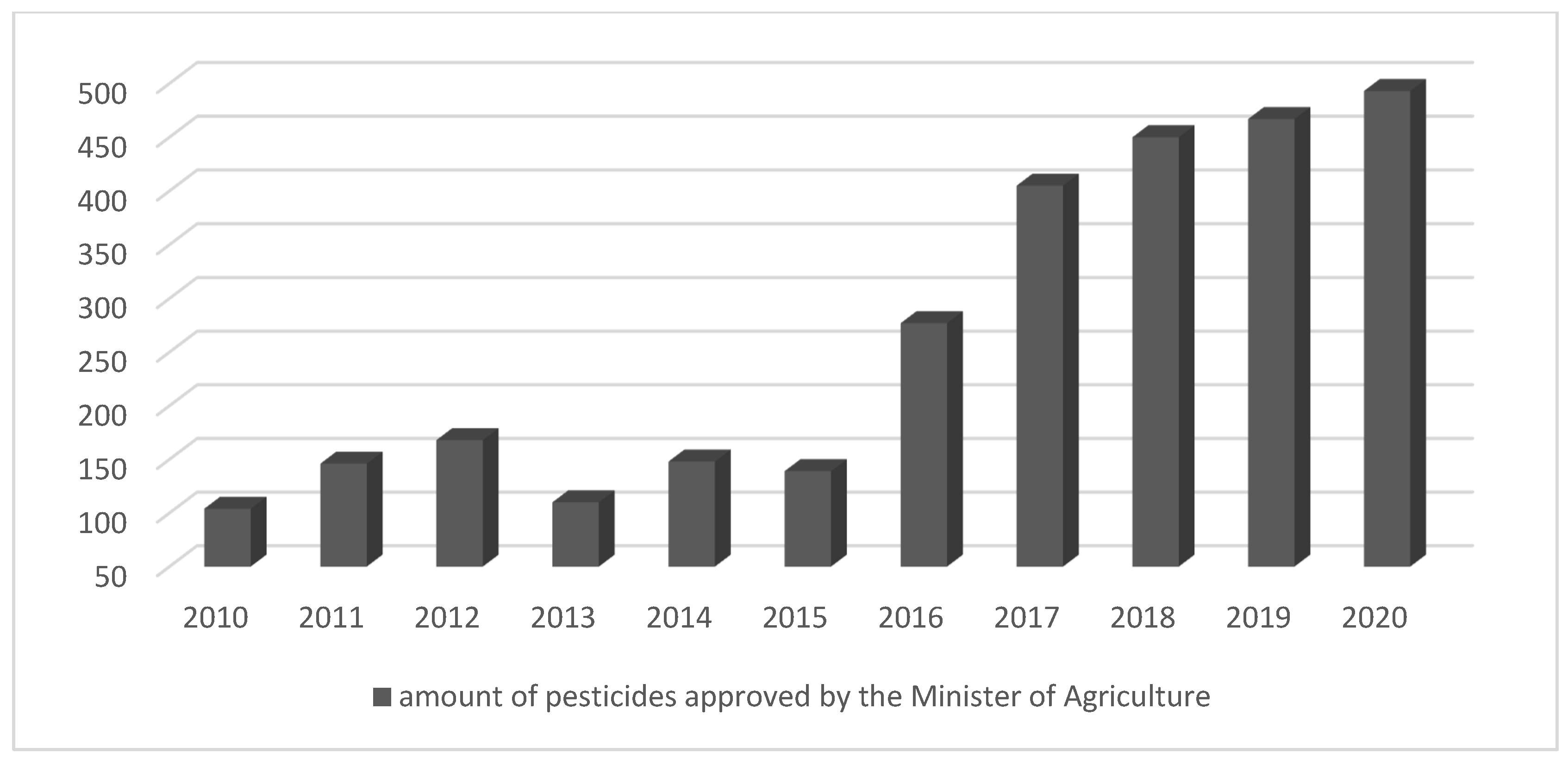 Sustainability 14 08096 g004 Sustainability 14 08096 g004