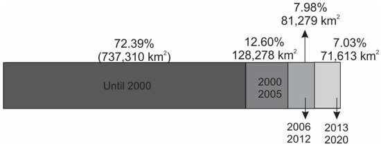 Sustainability 14 08096 g006