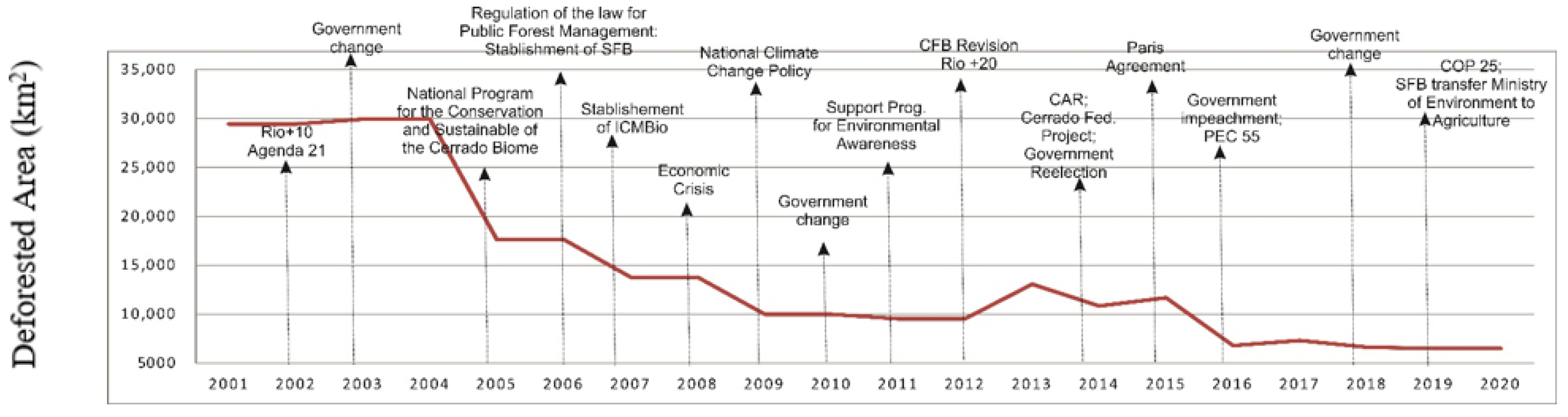 Sustainability 14 08096 g007 Sustainability 14 08096 g007