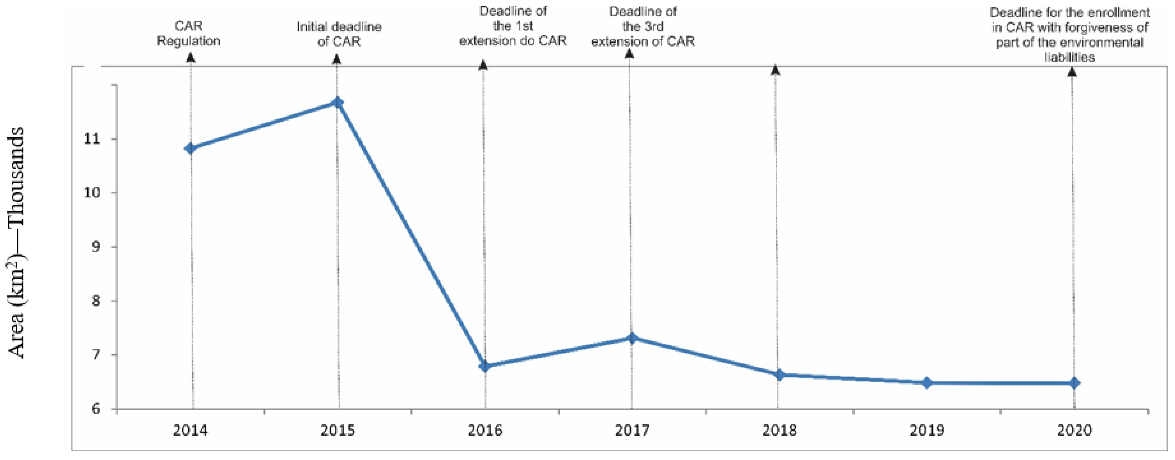Sustainability 14 08096 g008 Sustainability 14 08096 g008