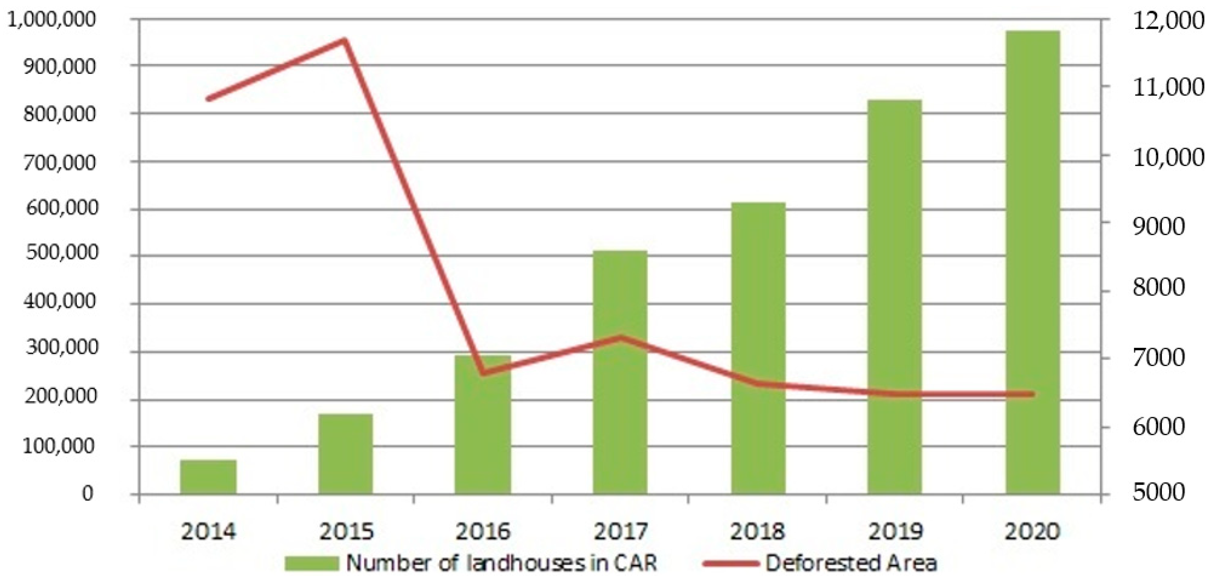 Sustainability 14 08096 g009 Sustainability 14 08096 g009