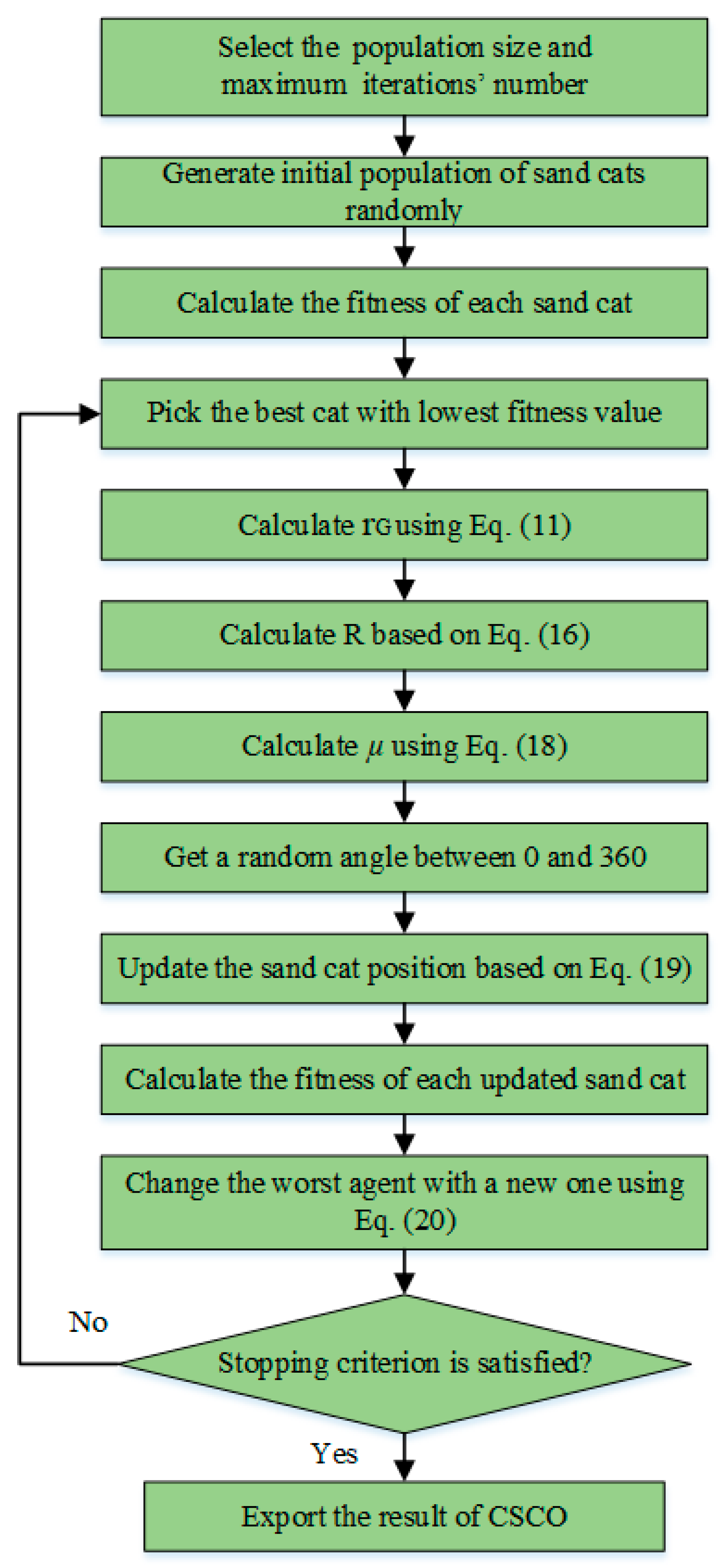 Sustainability 14 08097 g003