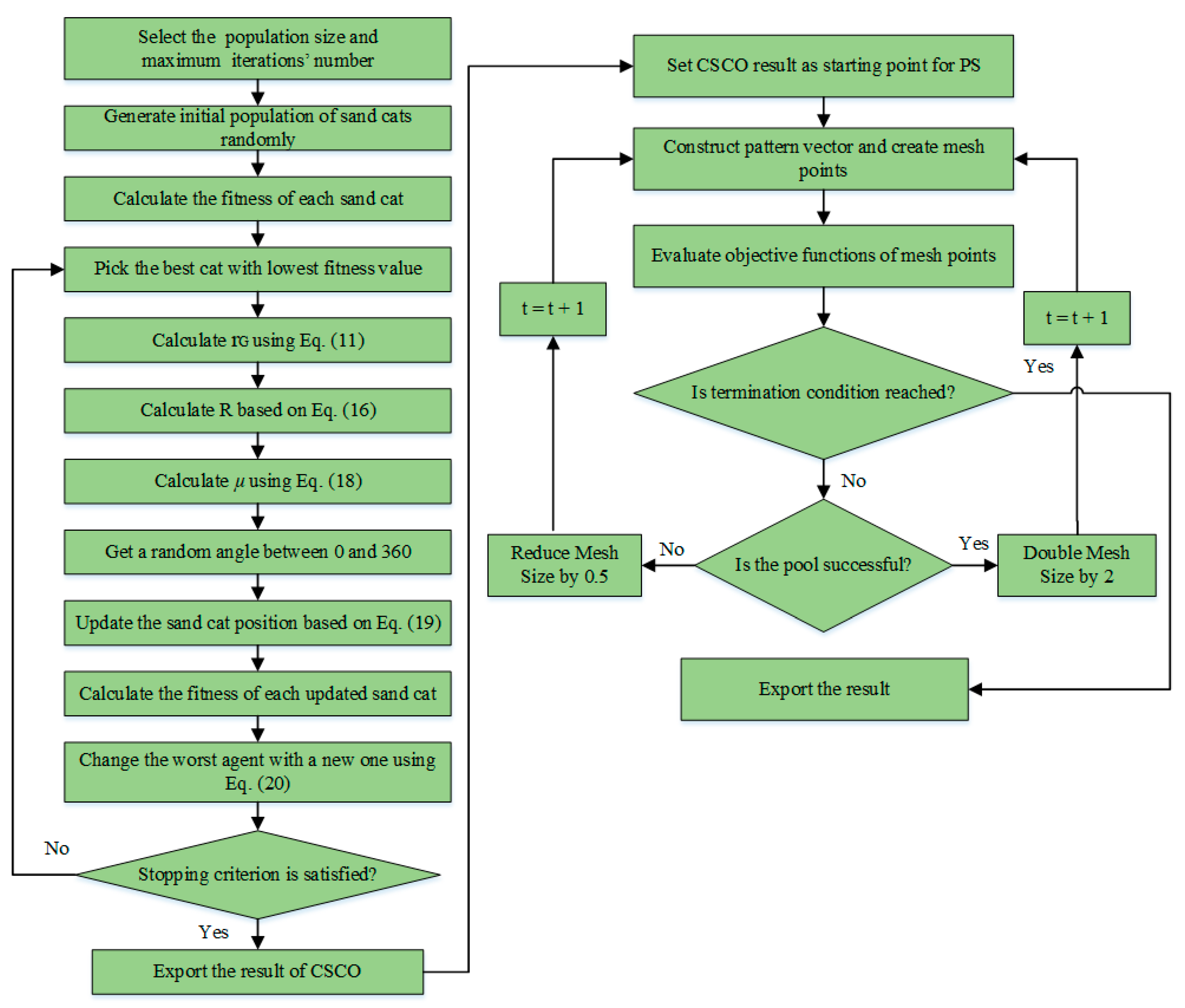 Sustainability 14 08097 g005