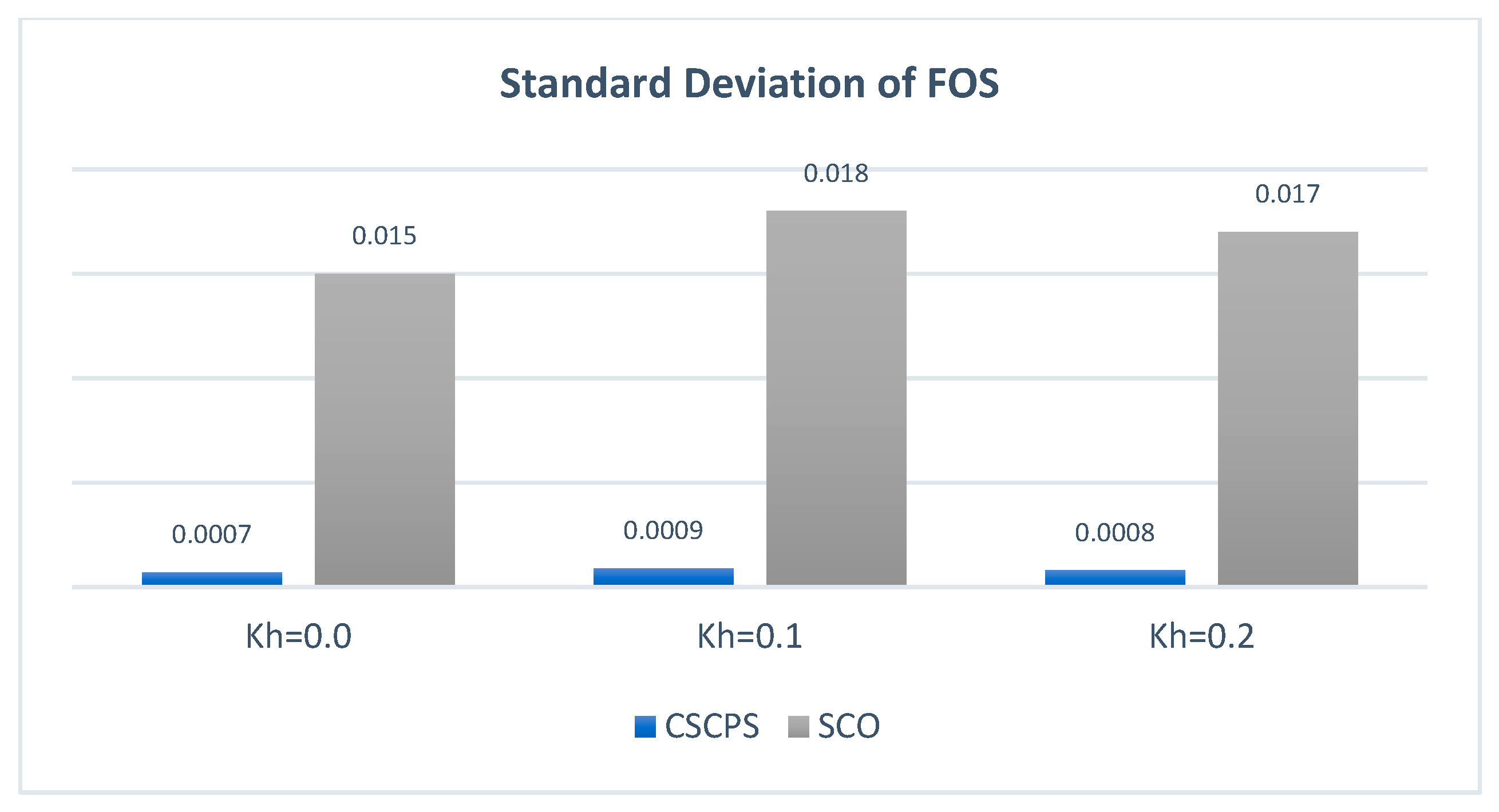 Sustainability 14 08097 g013
