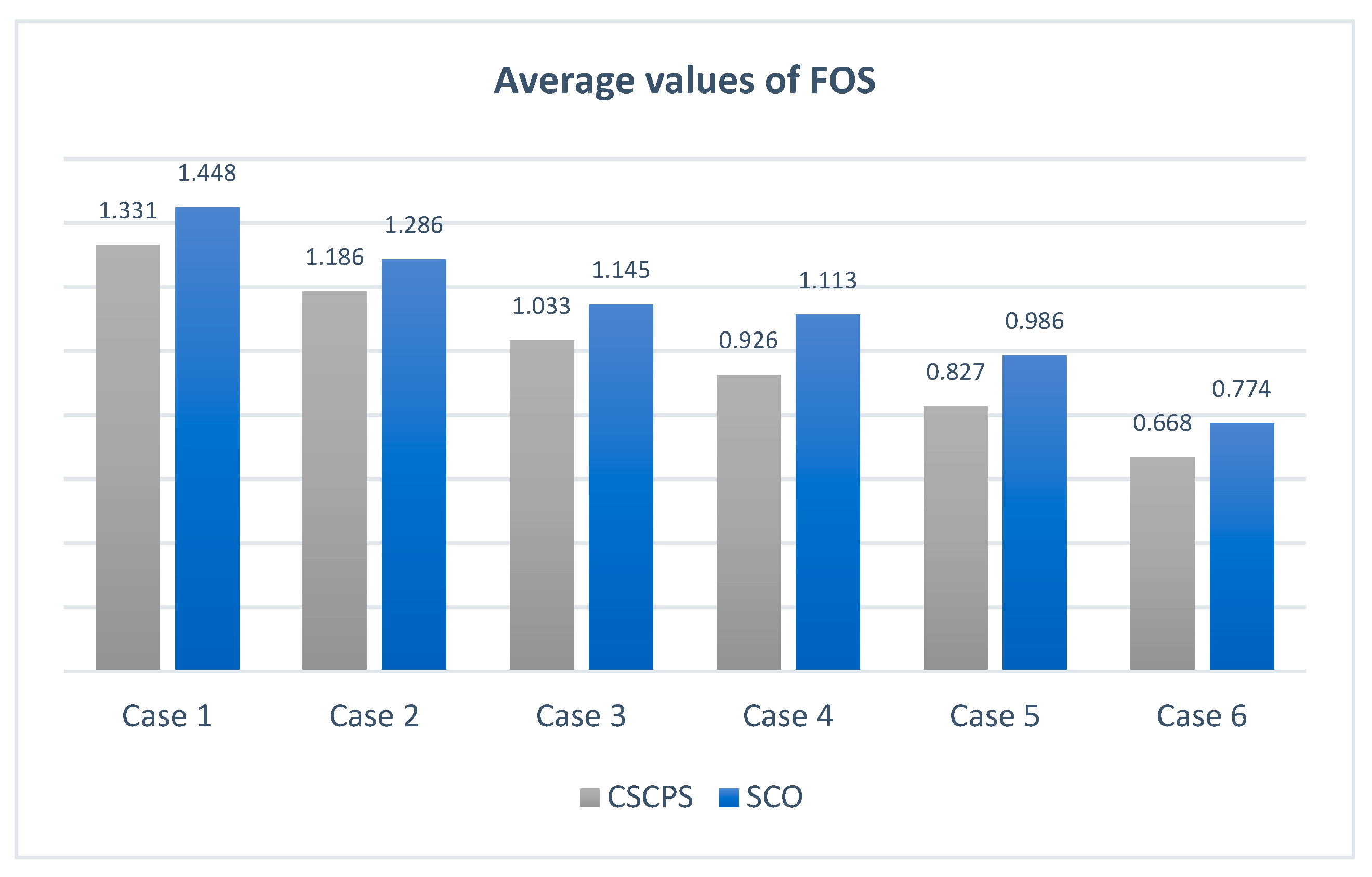 Sustainability 14 08097 g014