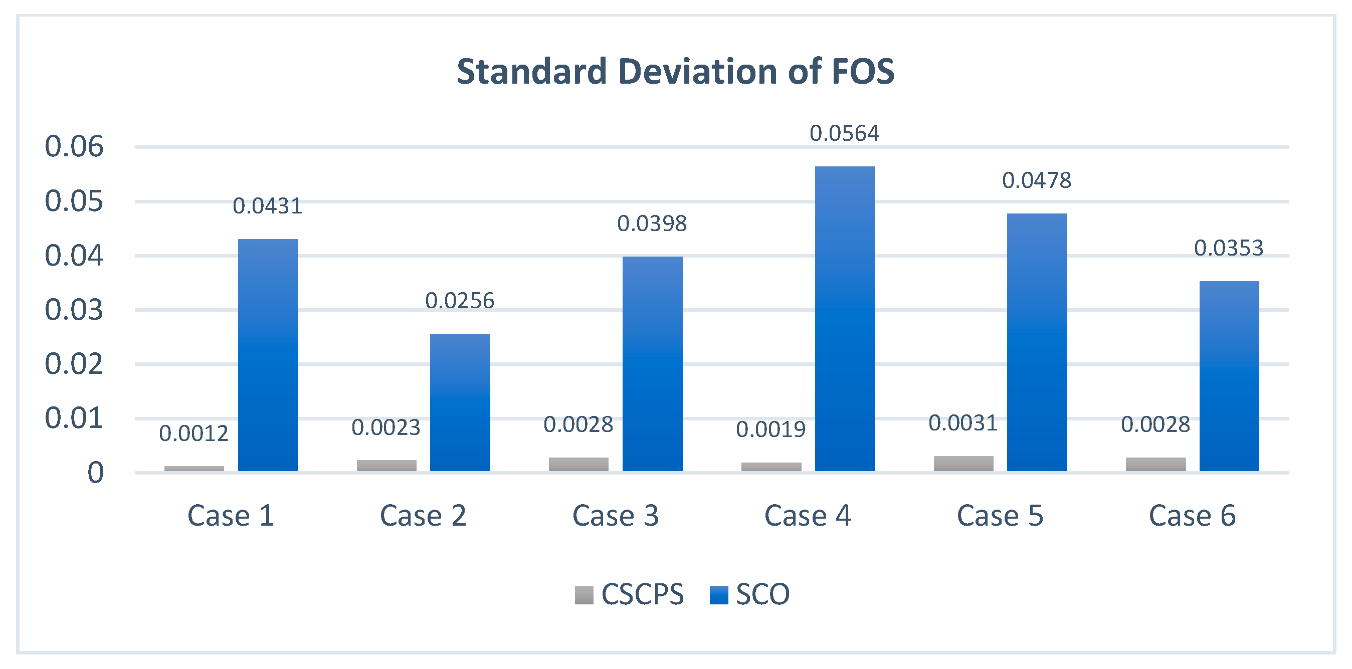 Sustainability 14 08097 g015